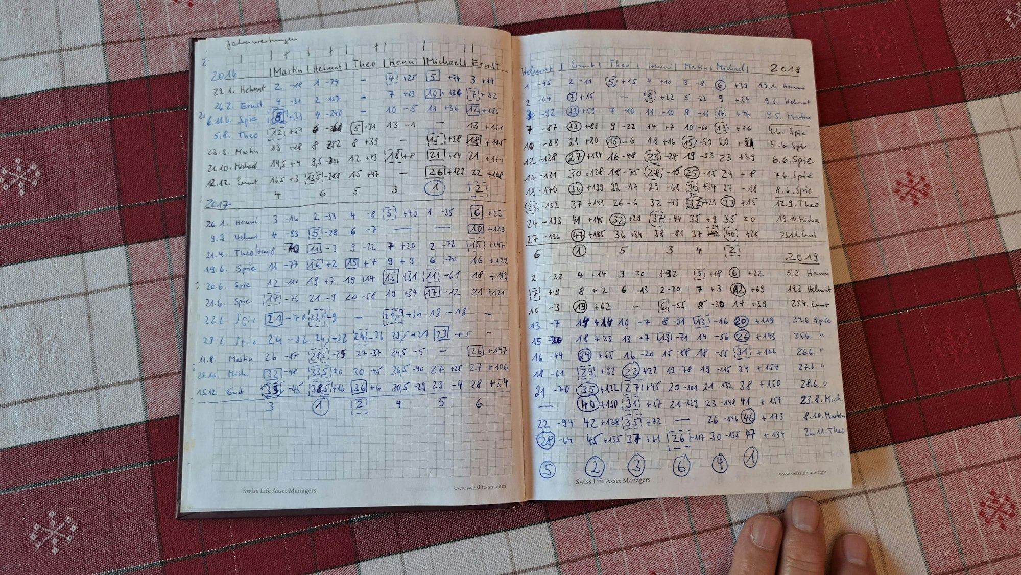 Ein aufgeschlagenes Buch mit Zahlentabellen liegt auf einem Tisch.