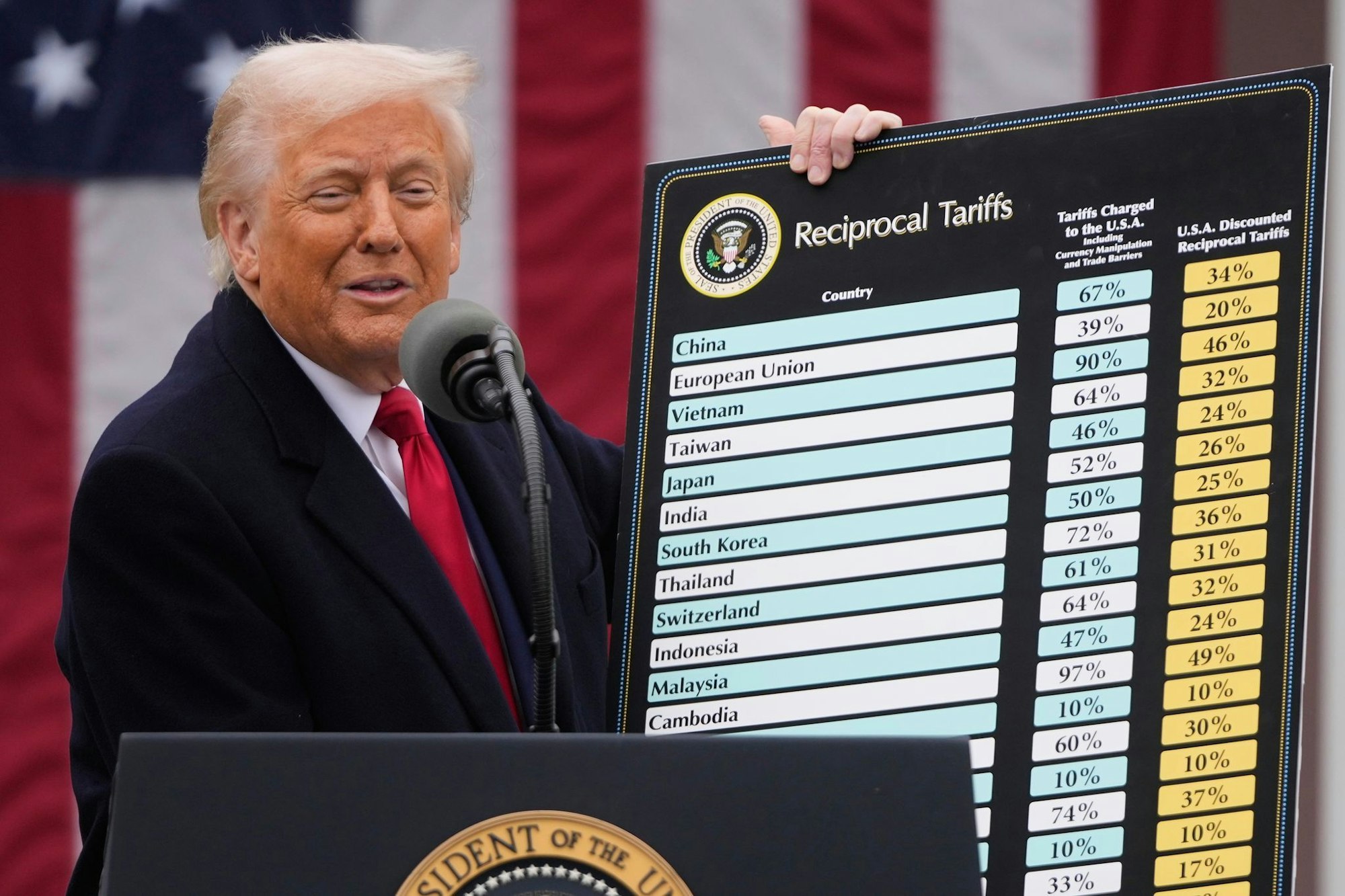 Ein Berufungsgericht hat die Blockade fast aller Zölle von US-Präsident Donald Trump, die eine niedrigere Instanz angeordnet hatte, vorerst aufgehoben. (Archivbild)