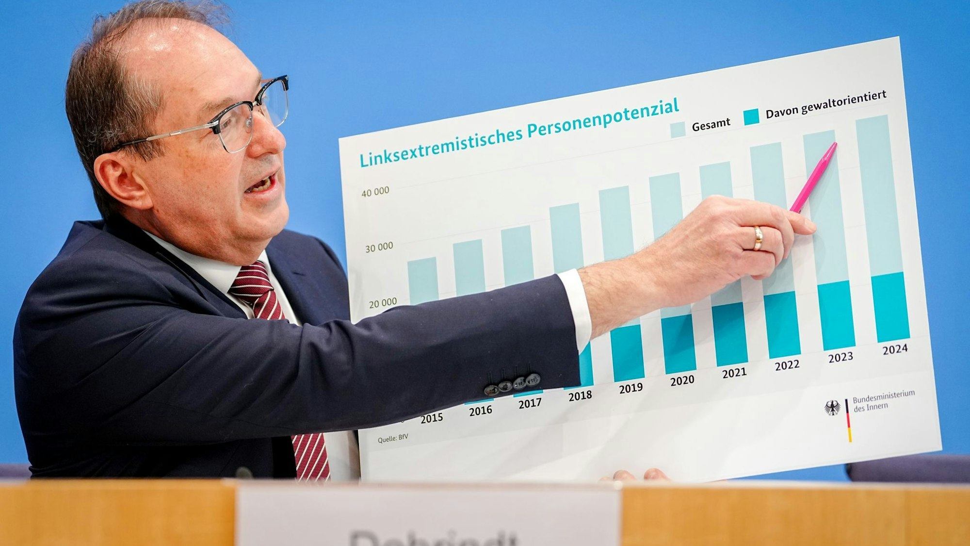 Der Verfassungsschutz sieht auch im Linksextremismus ein größeres Personenpotenzial als im Vorjahr.