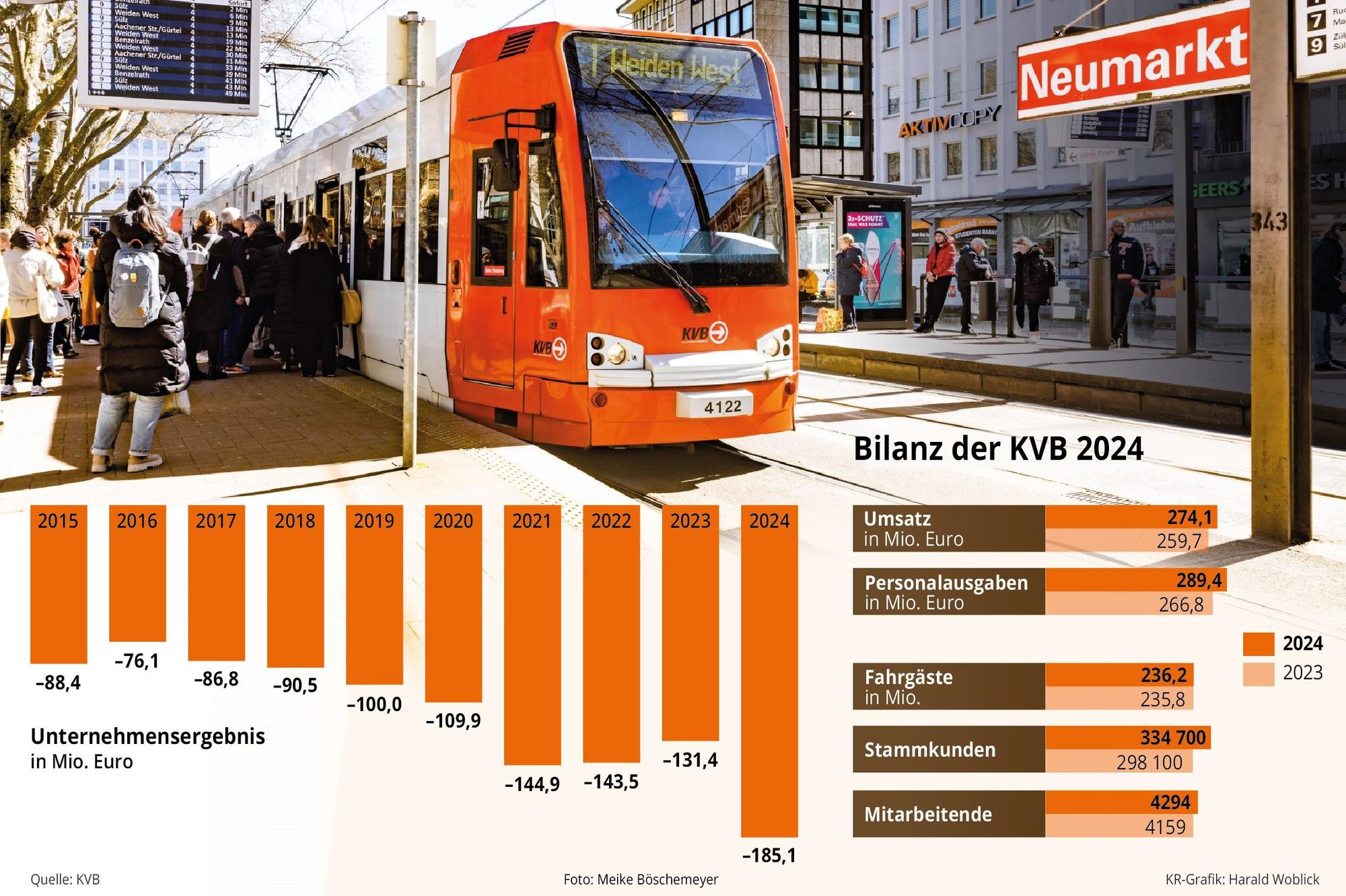 Bilanz 2024 der KVB