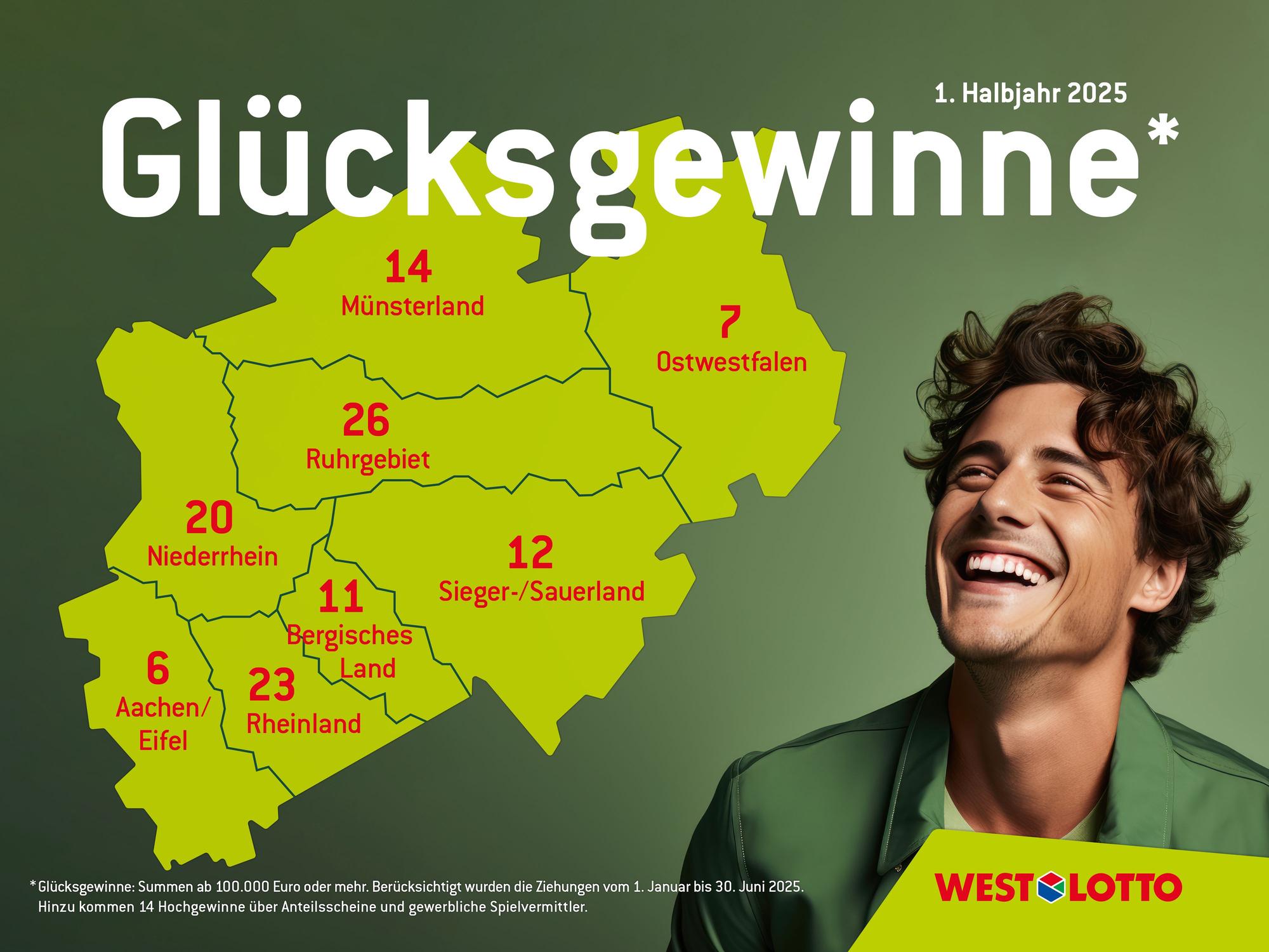 Die NRW-Hochgewinne im ersten Halbjahr 2025.