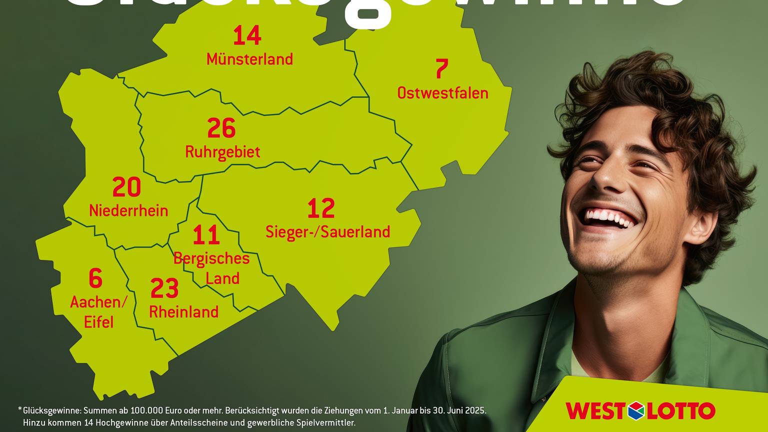 Bilanz der NRW-Hochgewinne im ersten Halbjahr 2025.