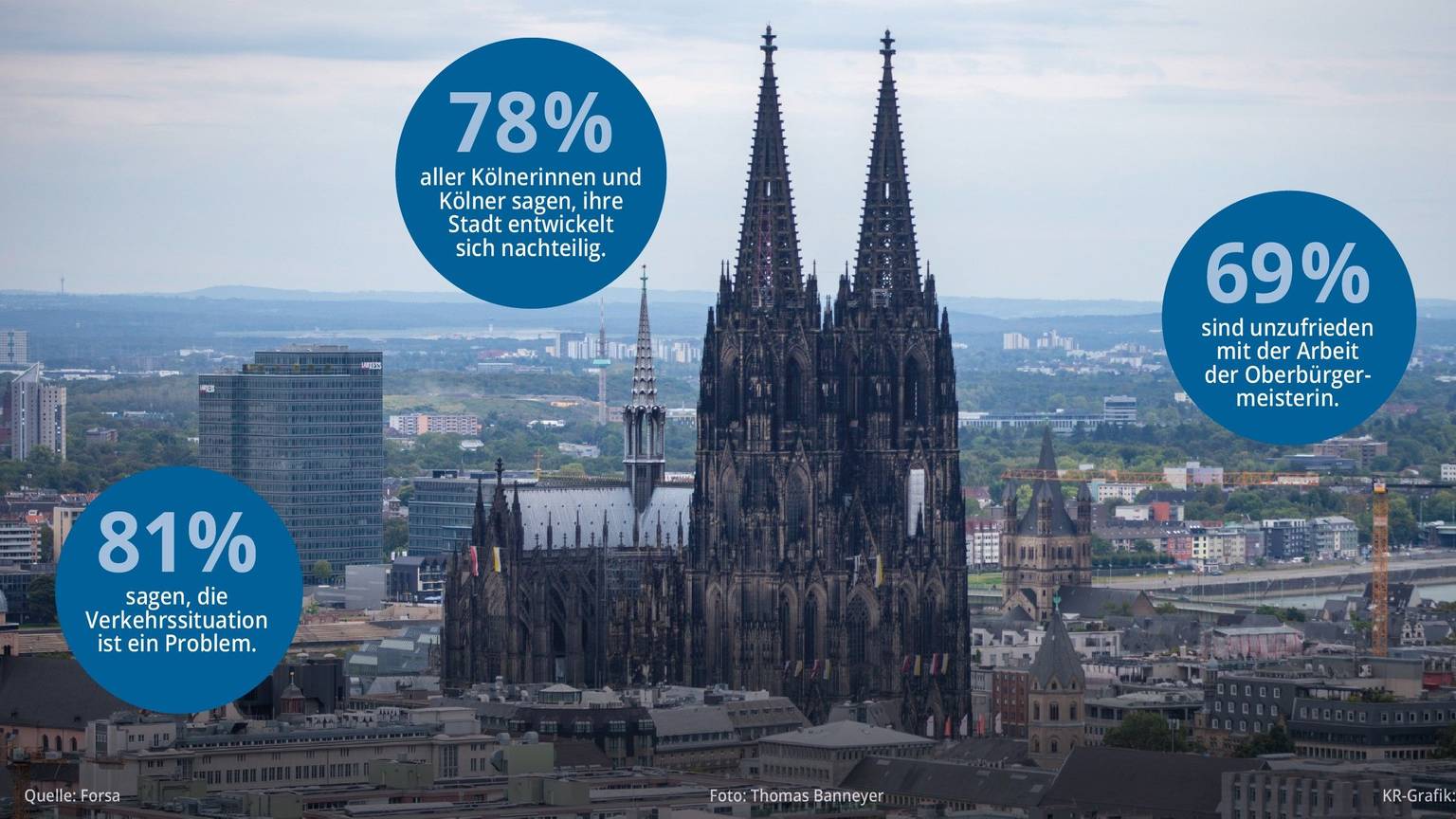 So sehen die Kölner ihre Stadt
