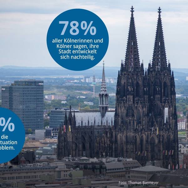 So sehen die Kölner ihre Stadt