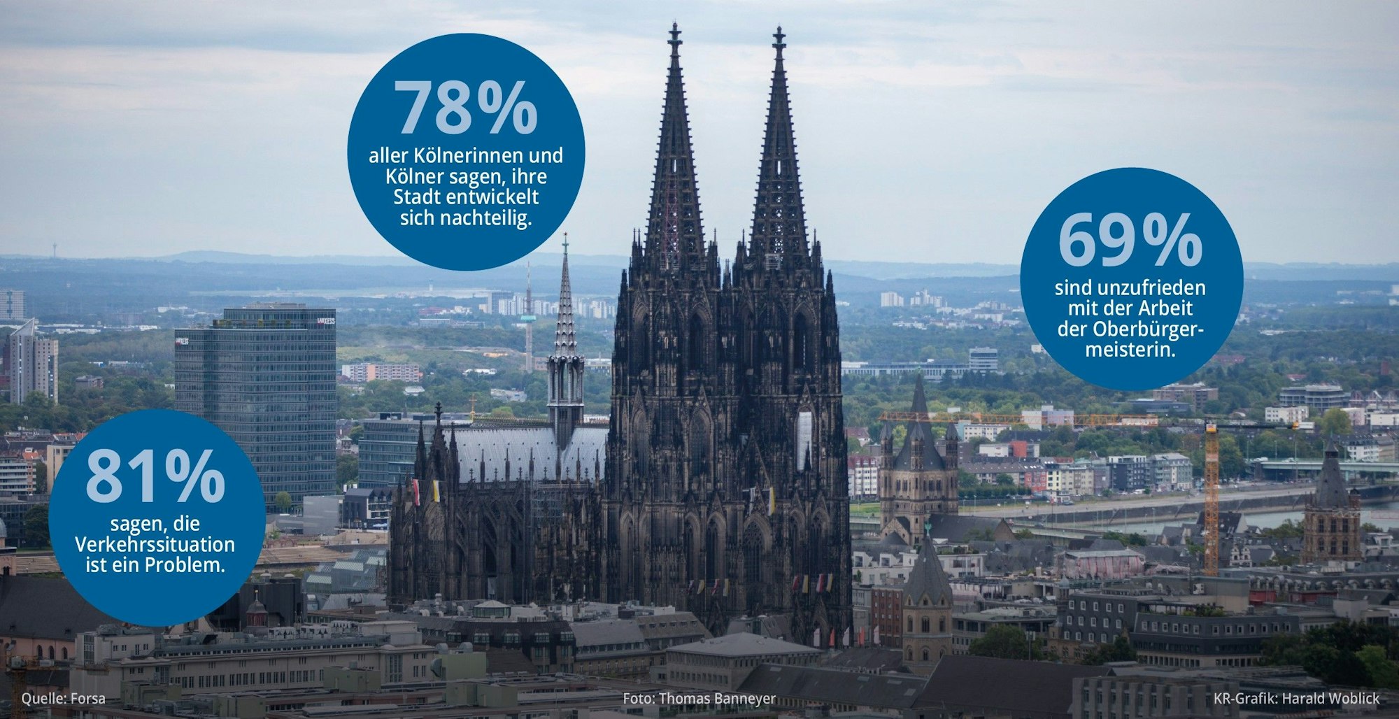 So sehen die Kölner ihre Stadt
