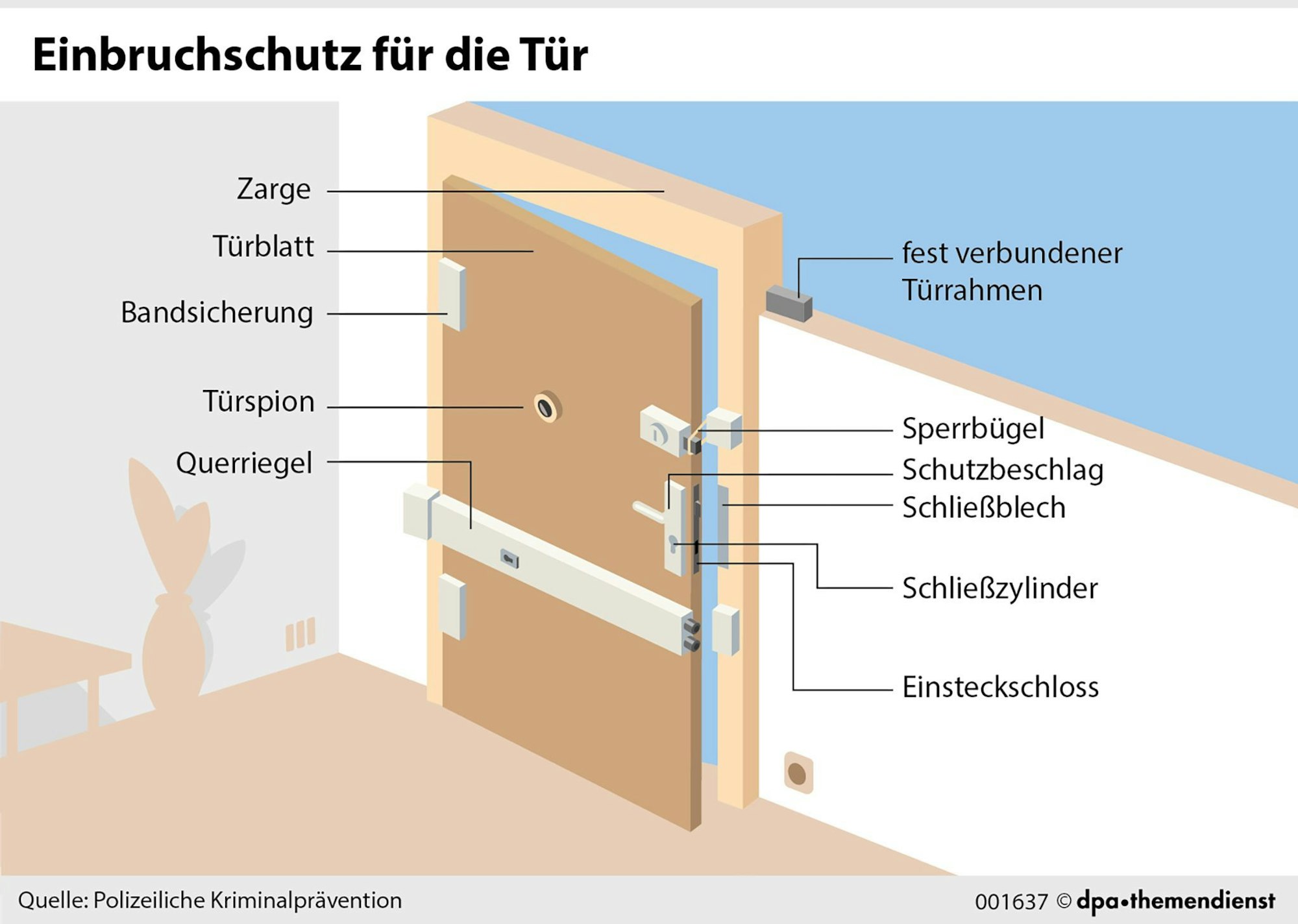 Es gibt viele Möglichkeiten, wie man seine Haustür absichern kann, damit es Einbrecher schwerer haben.