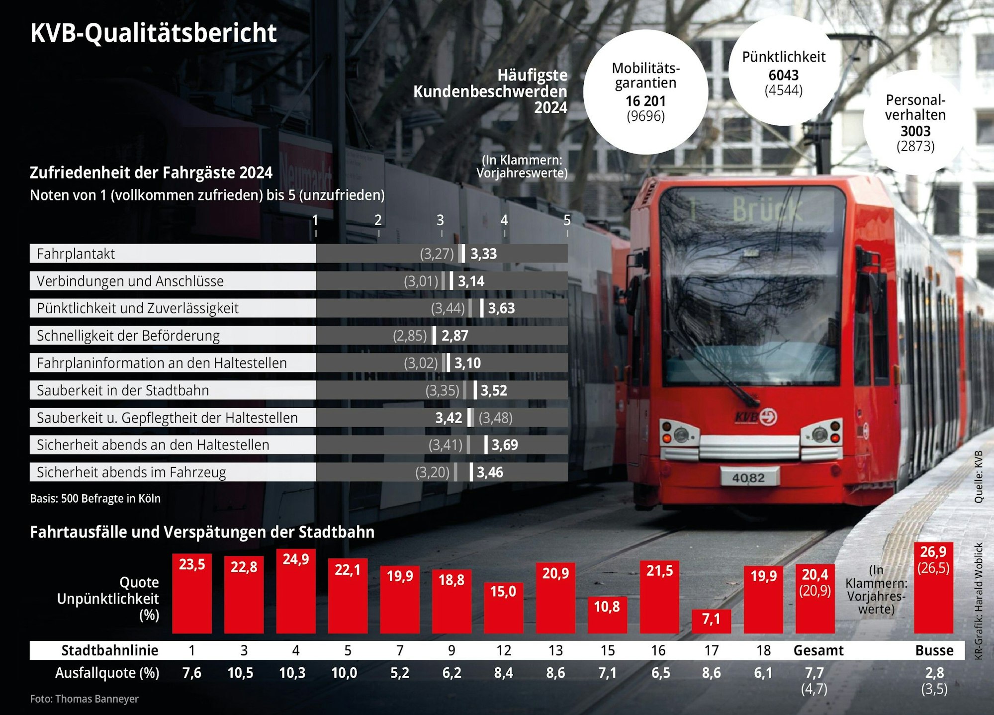 KVB-Qualitätsbericht