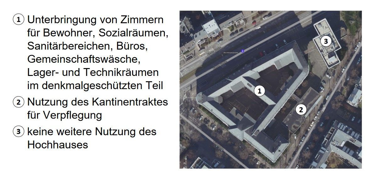 Blick auf die Nutzung des Geländes.