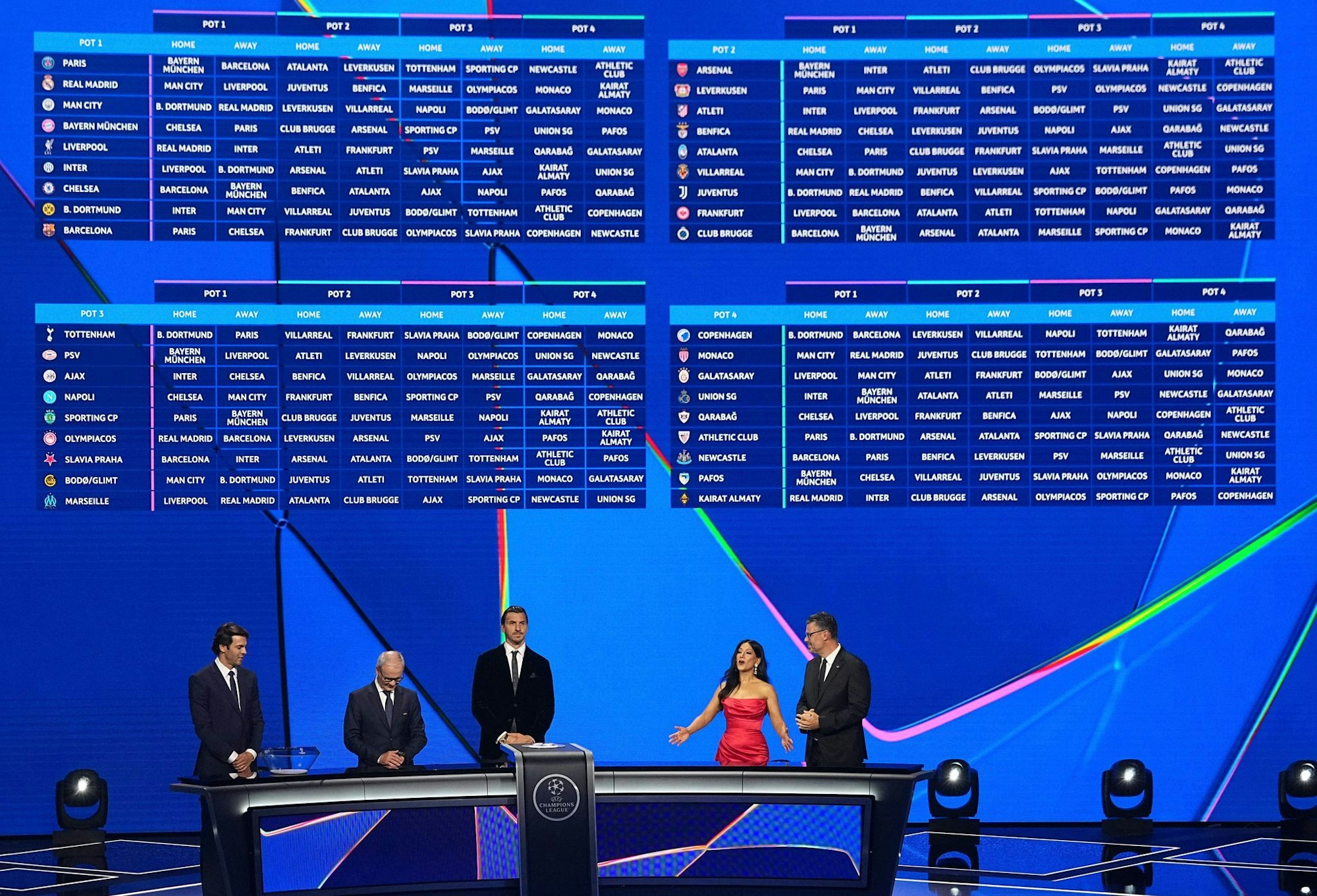 Zwei Tage nach der Auslosung steht der Spielplan für die Champions League fest.