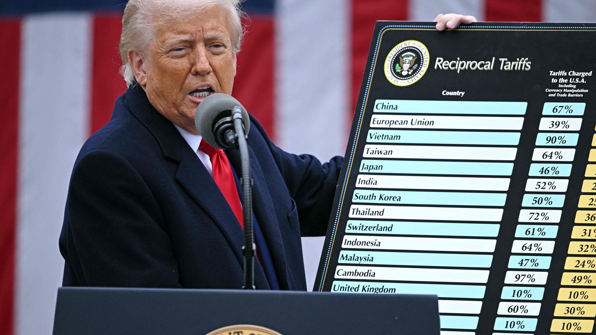 US-Präsident Trump am 2. April 2025 mit einer Übersicht über von ihm verhängte Importzölle.