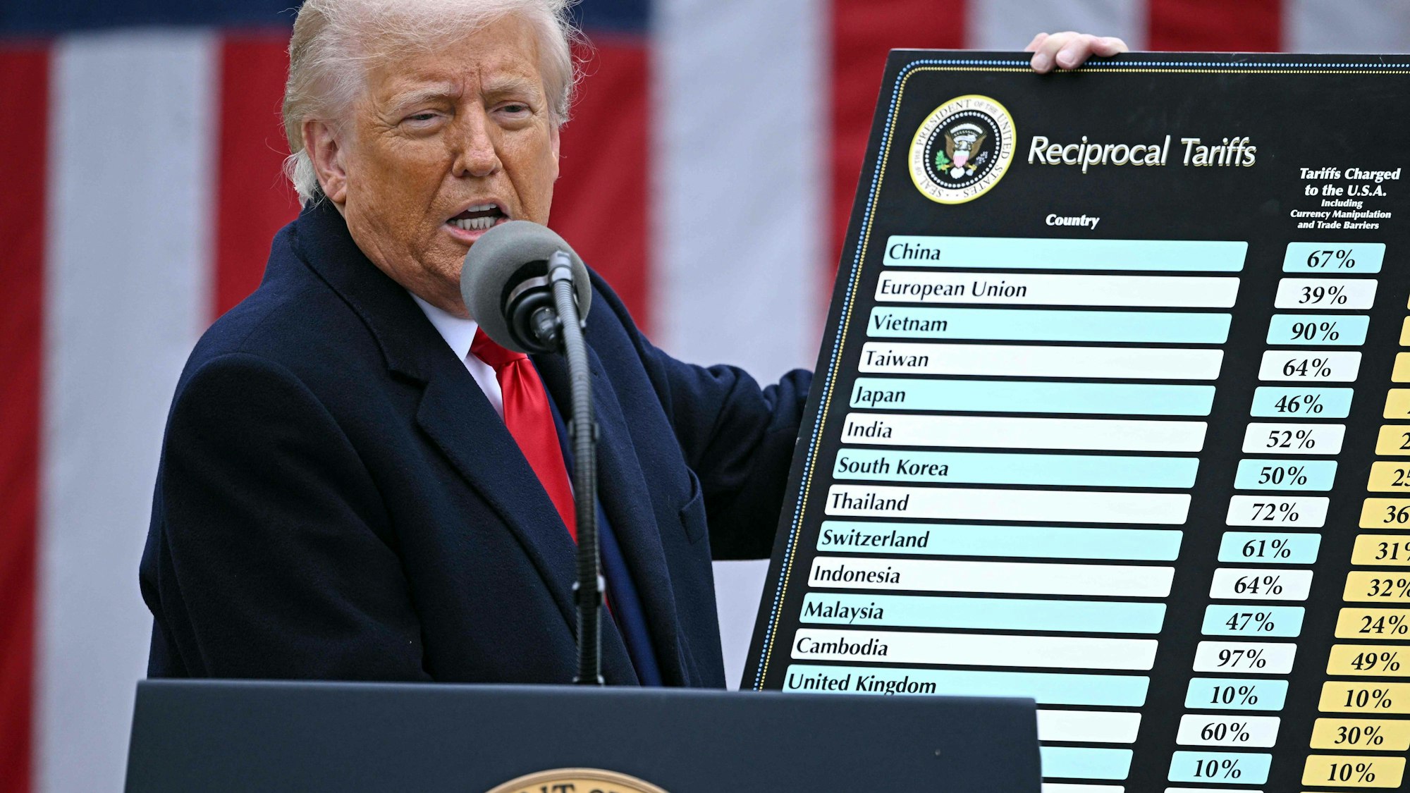 US-Präsident Trump am 2. April 2025 mit einer Übersicht über von ihm verhängte Importzölle.
