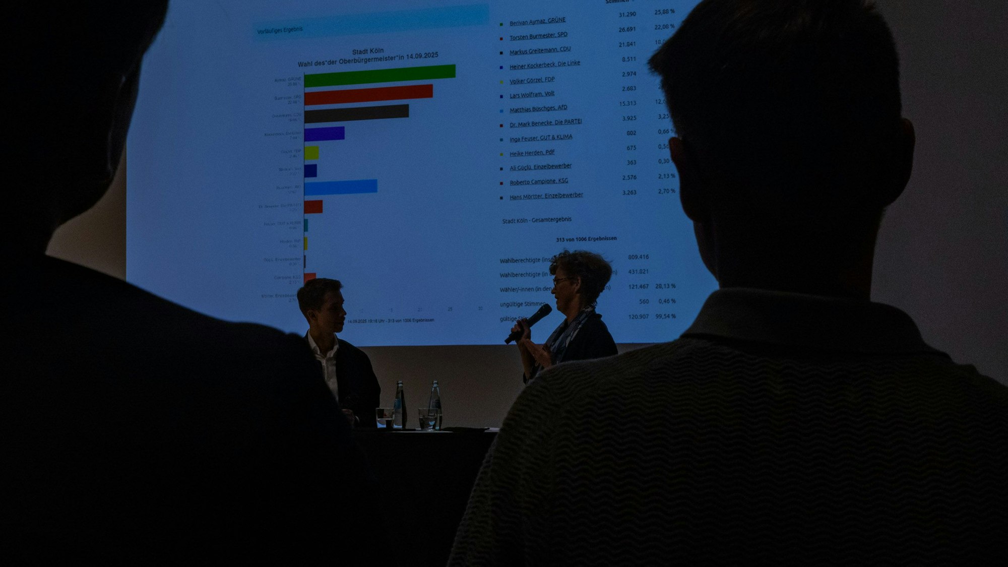 Der Rat der Stadt könnte sich weiter aufsplitten.