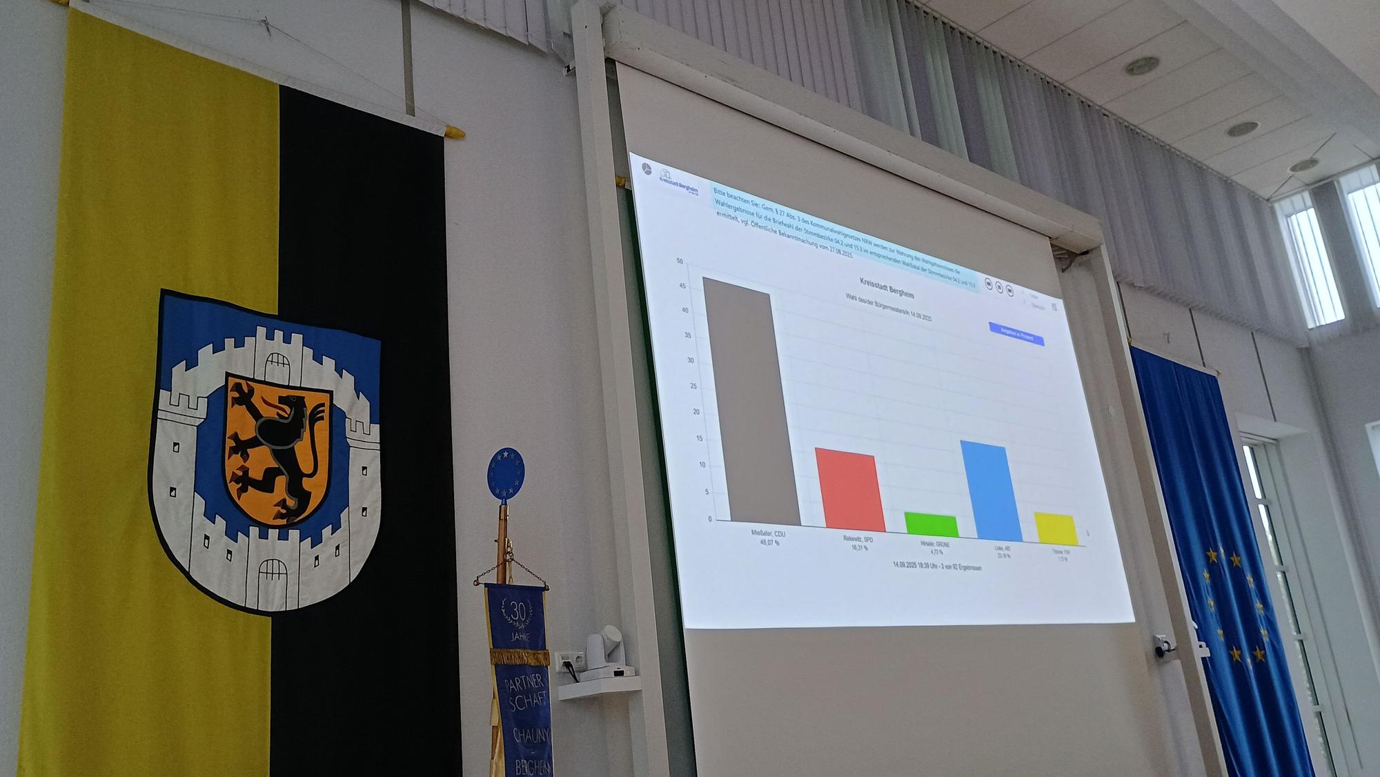 Auf dem Bild ist die Leinwand zu sehen, die mit verschiedenfarbigen Balken einen Zwischenstand in der Bürgermeisterwahl angibt, Neben der Leinwand ein Banner mit dem Stadtwappen.