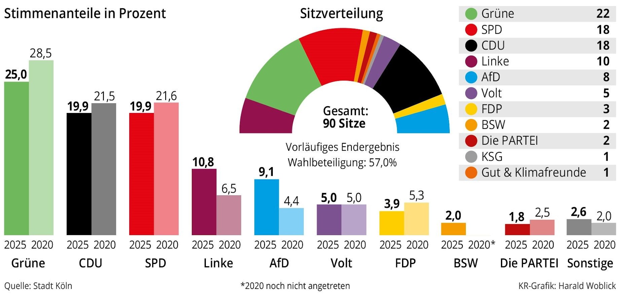 Kölner Rat
