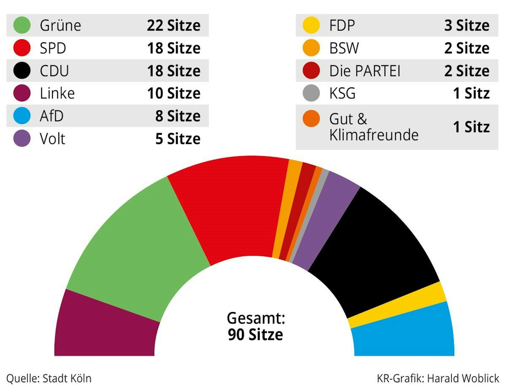 Der neue Stadtrat