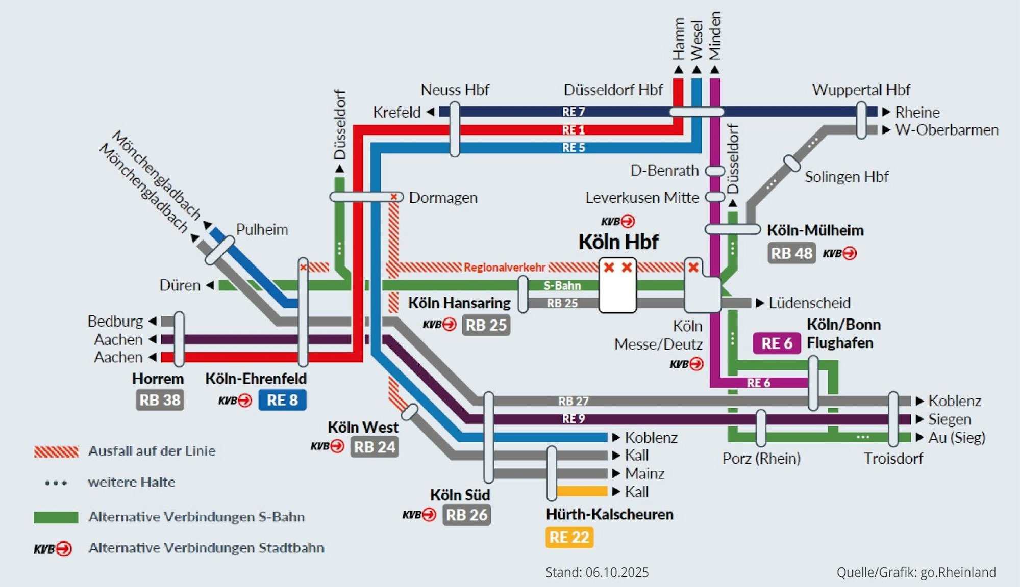 Die Umleitungen im Überblick