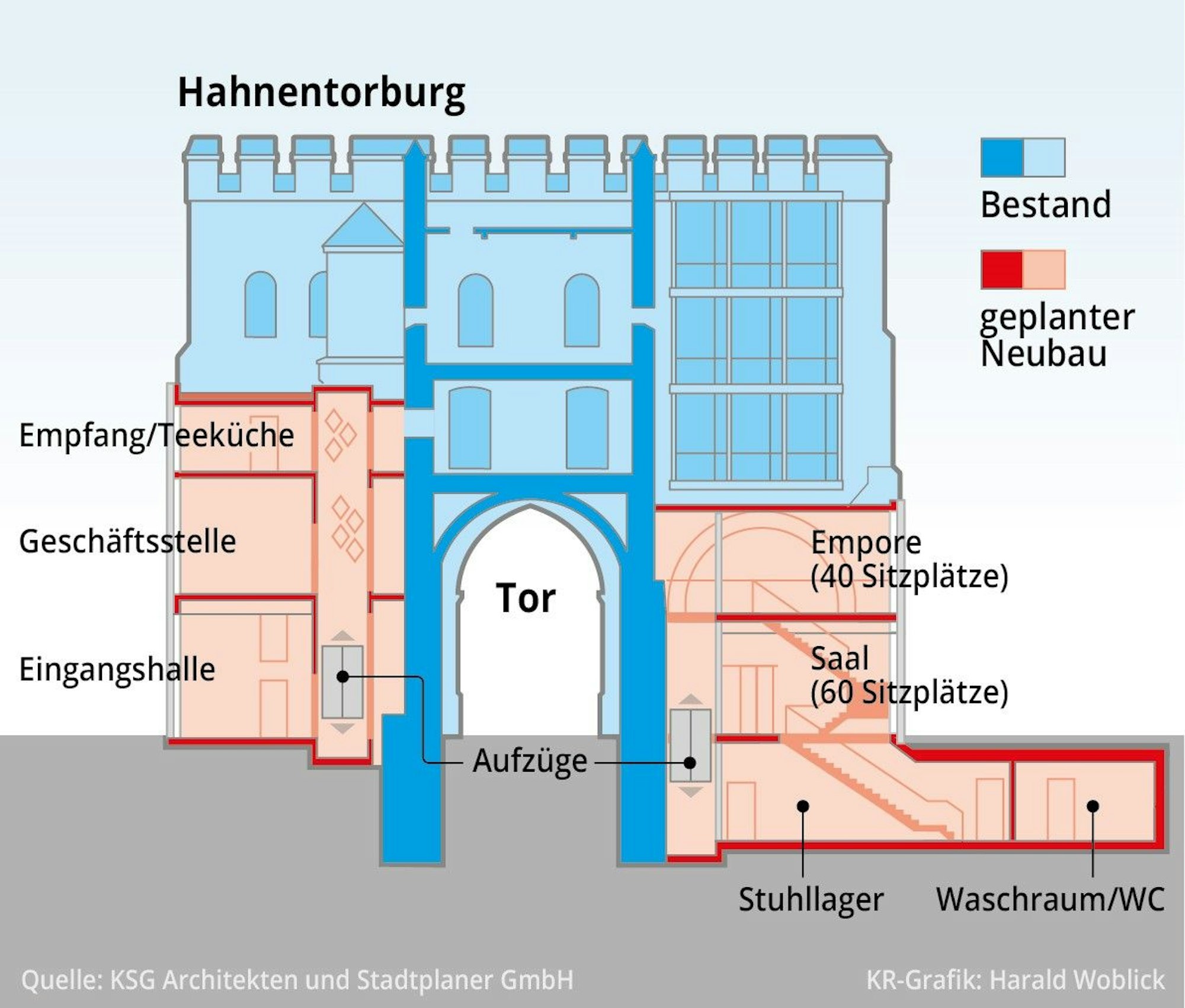 Die Planung im Inneren