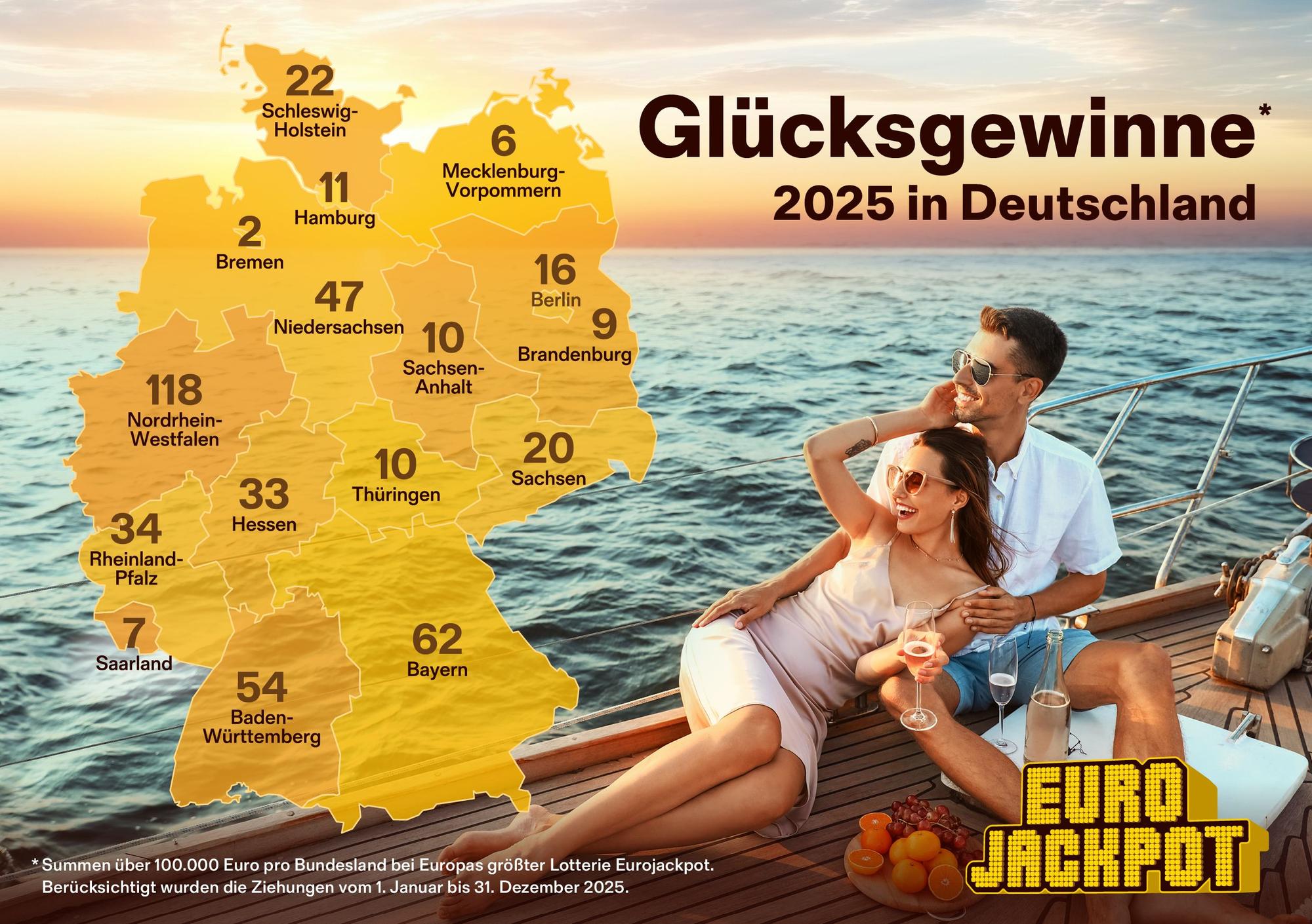 Deutschlandkarte, die die Verteilung der deutschen Hochgewinne auf die Bundesländer im Jahr 2025 zeigt.