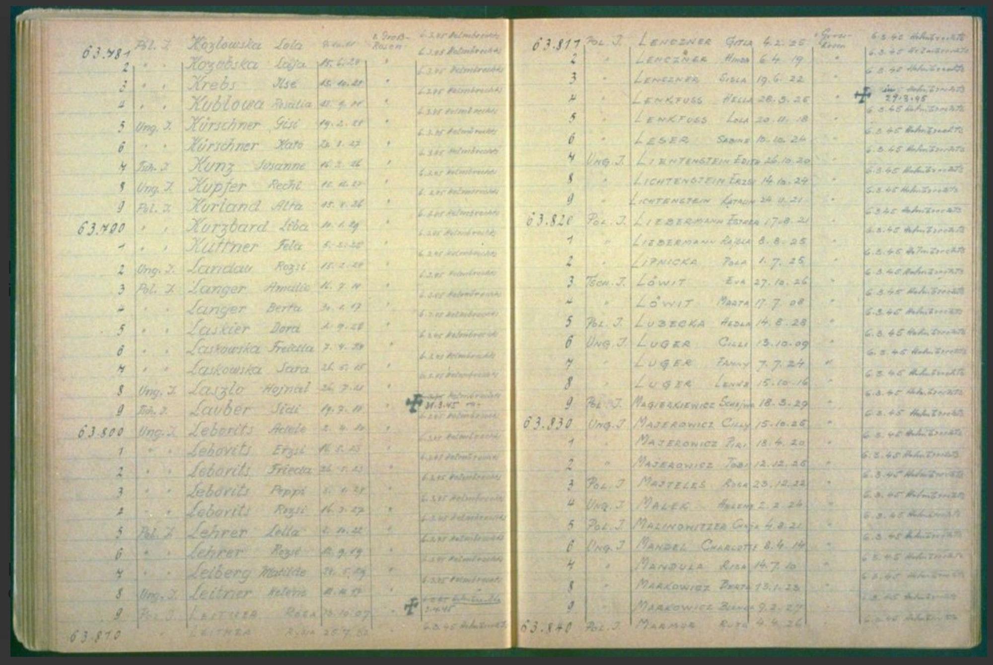 Ein KZ-Nummernbuch mit den Namen Evas und ihrer Mutter.