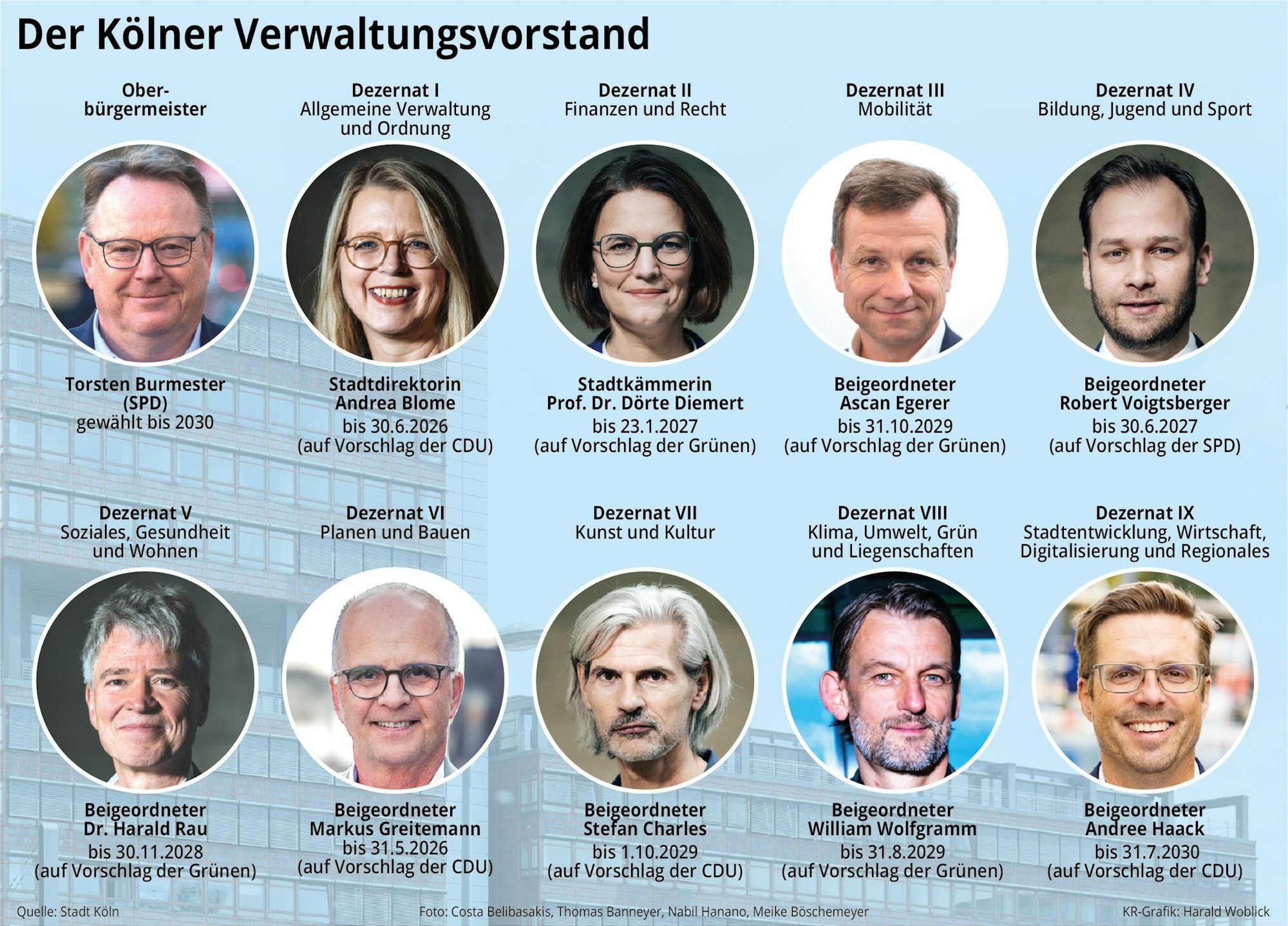 Der Verwaltungsvorstand der Stadt Köln.