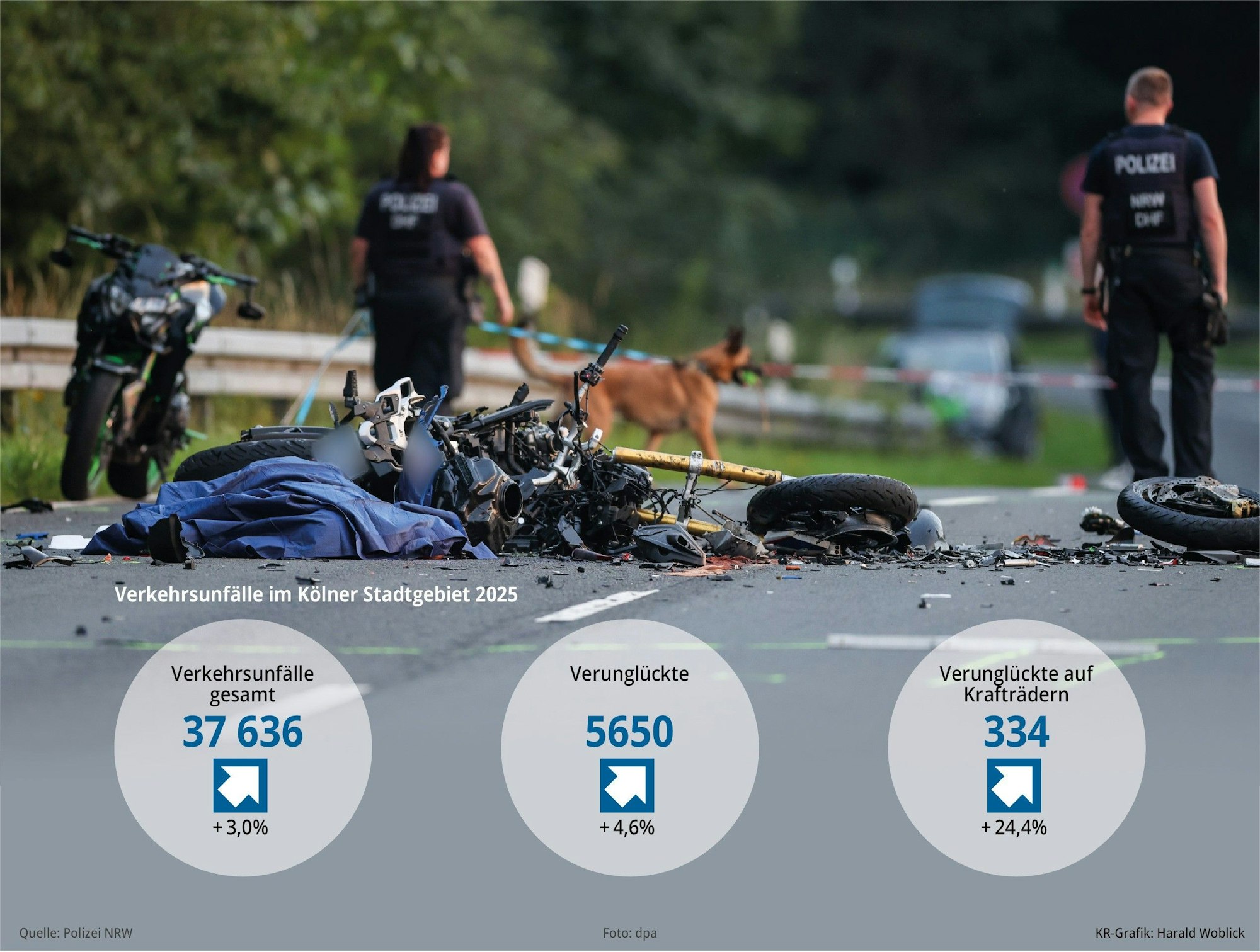 Verkehrsunfälle in Köln