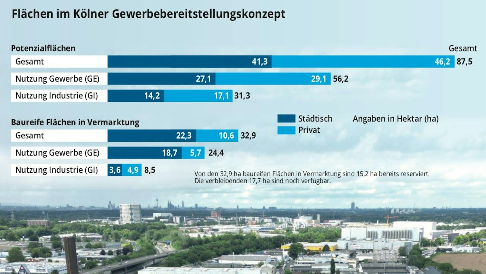 Das Bereitstellungskonzept der Stadt.