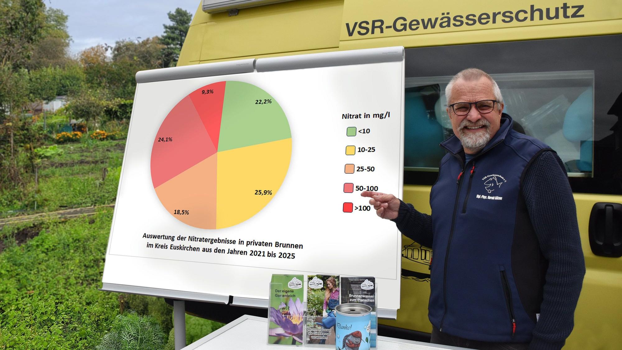 Das Bild zeigt Harald Gülzow vom VSR-Gewässerschutz vor einer Schautafel.