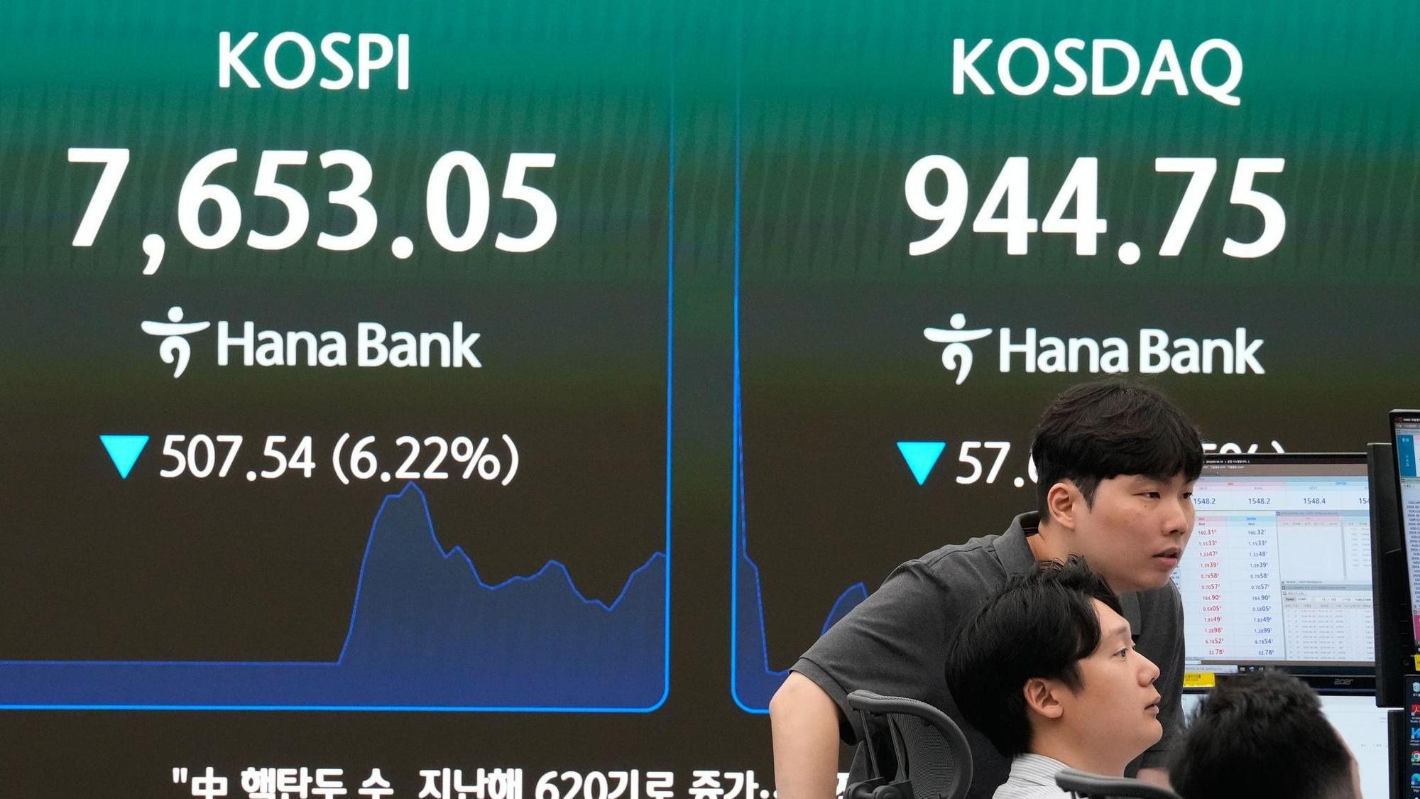 Südkorea Finanzmärkte