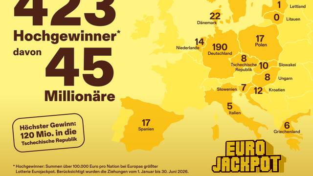 Blick auf die Verteilung der Hochgewinne bei der Lotterie Eurojackpot im ersten Halbjahr 2026.