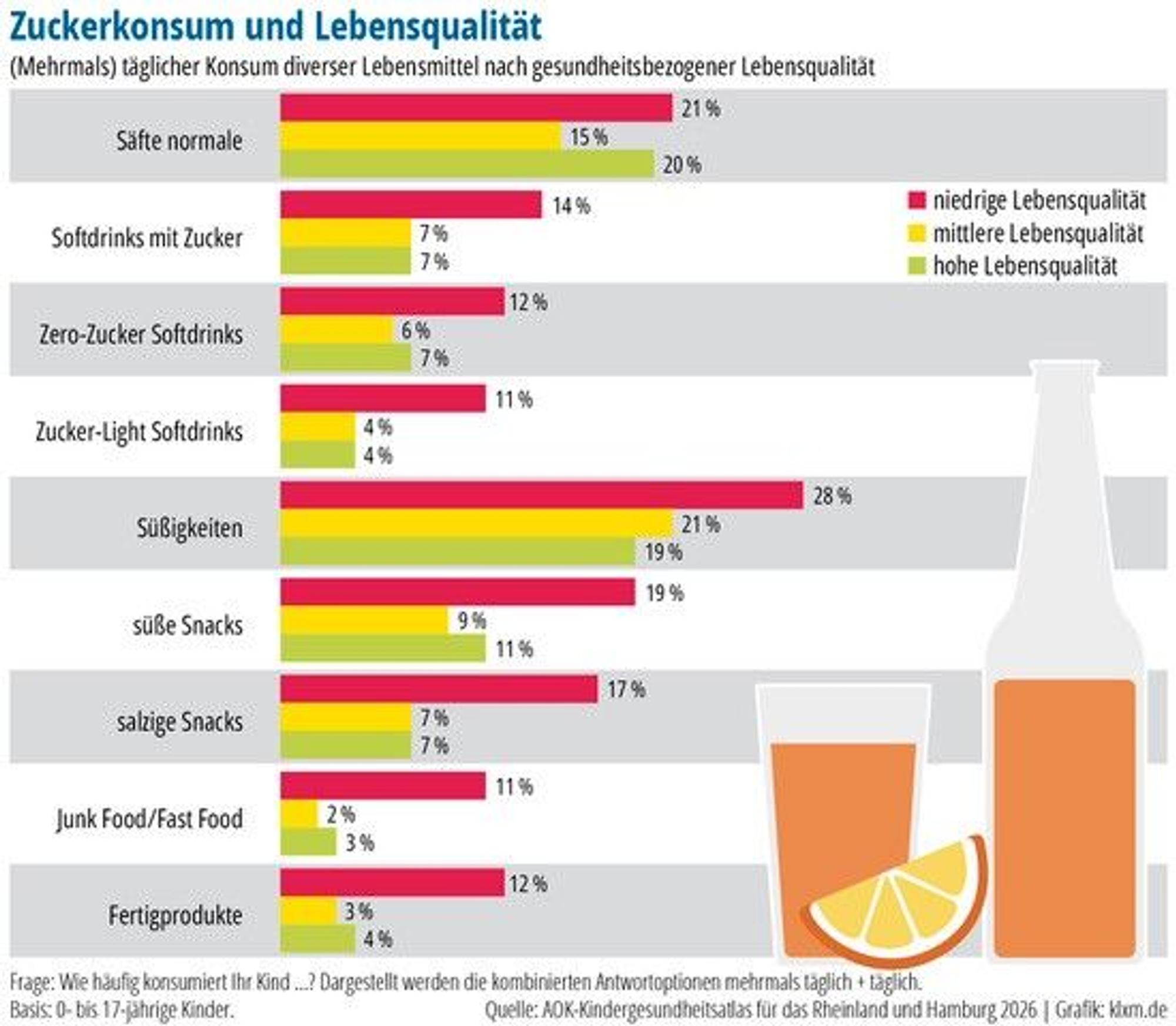AOK Gesundheitsatlas