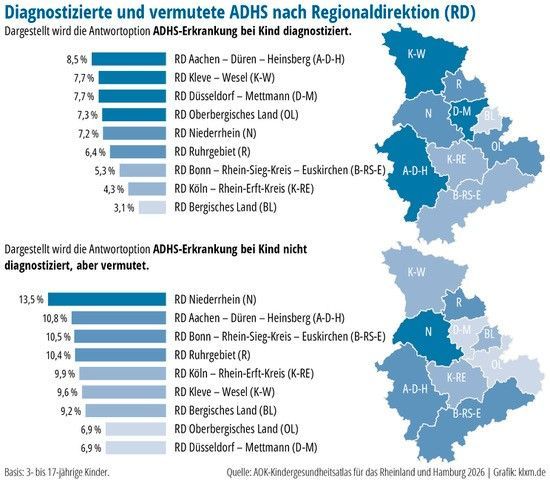 AOK-Gesundheitsatlas