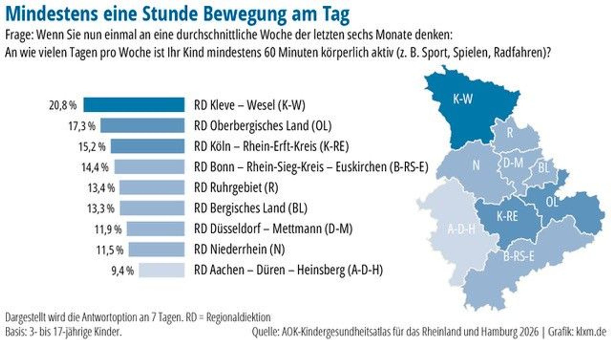 AOK Gesundheitsatlas