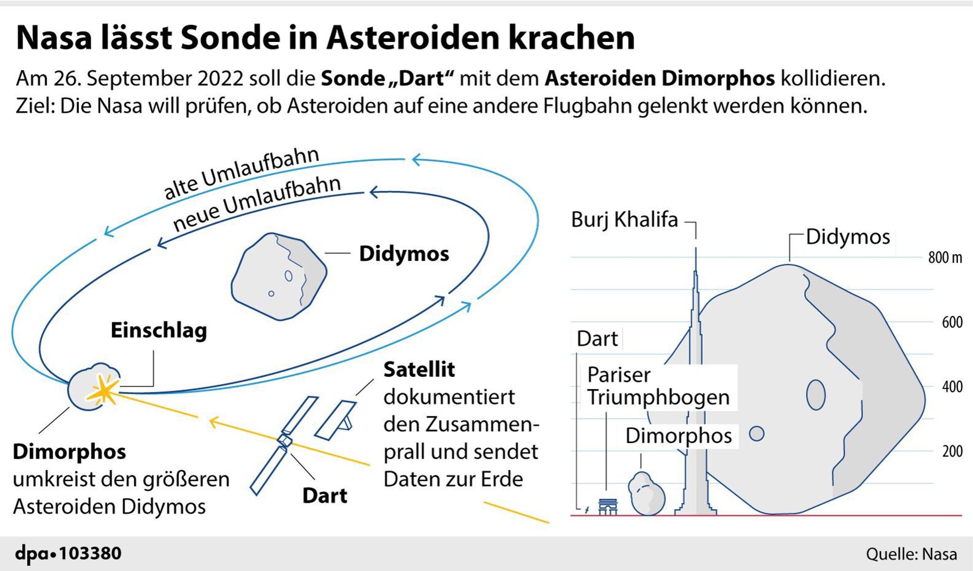 Dart Sonde Schema 1809