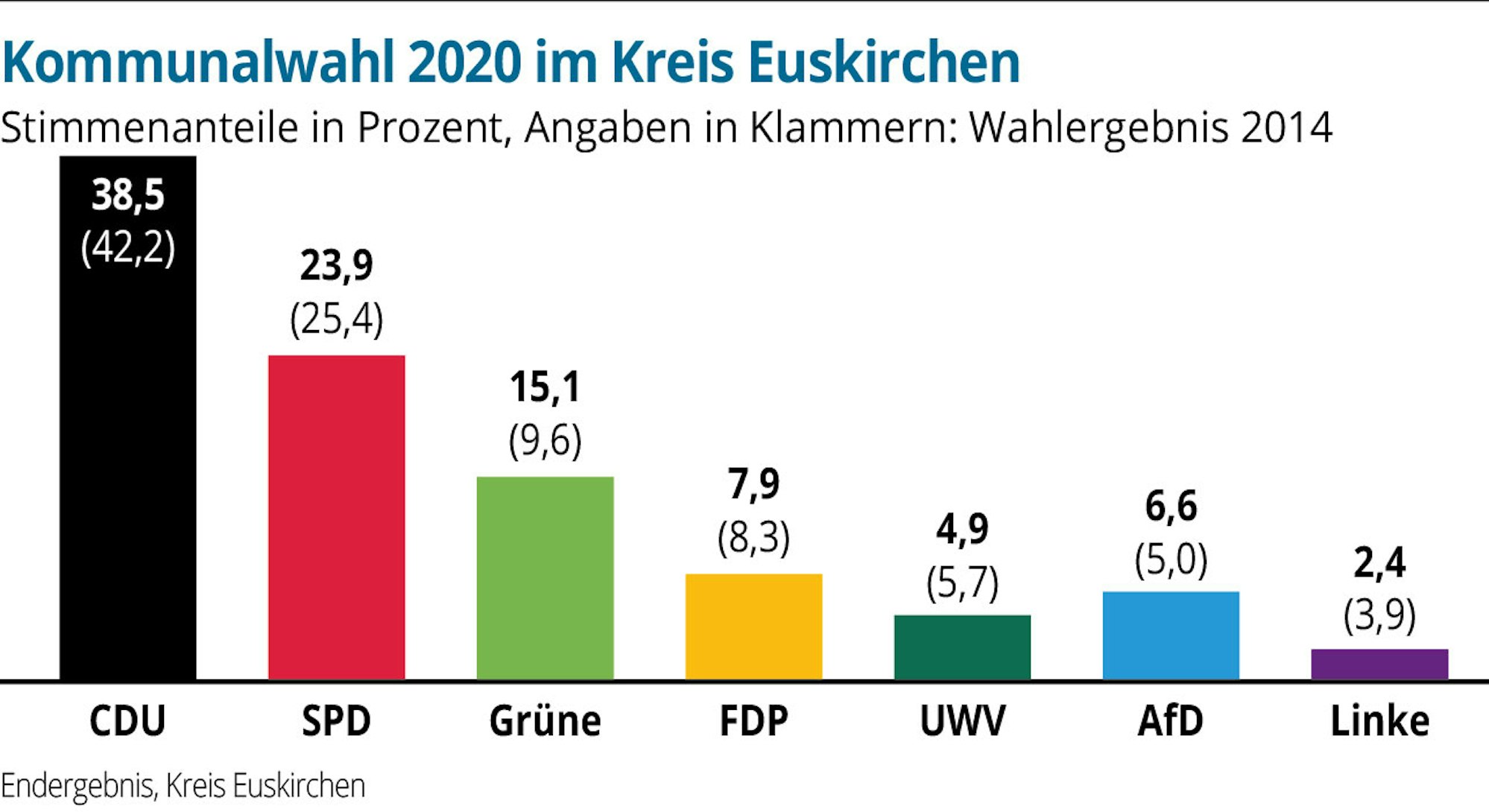 KW-EuskirchenStimmen-PL1-01