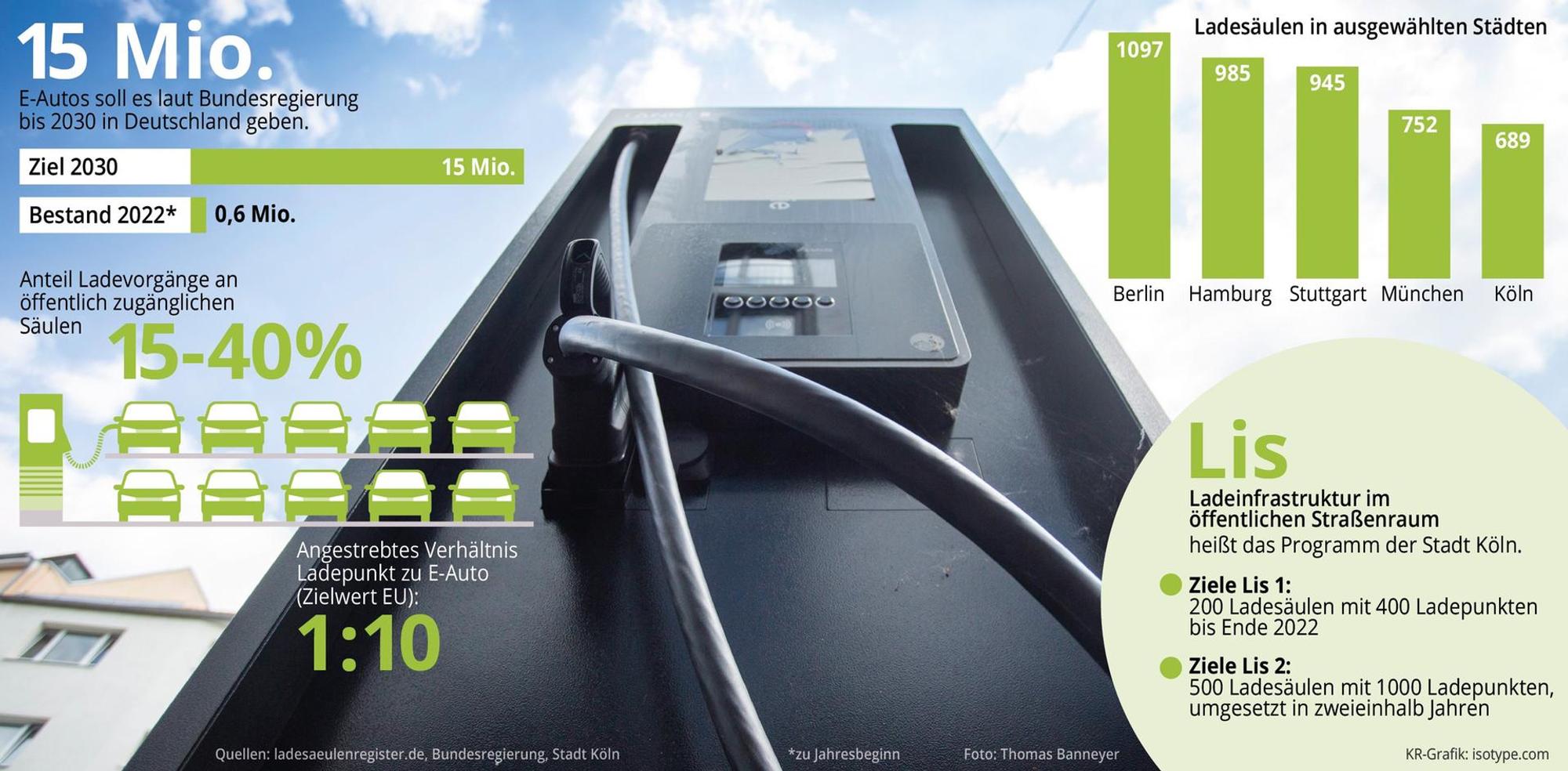 E-Auto Grafik