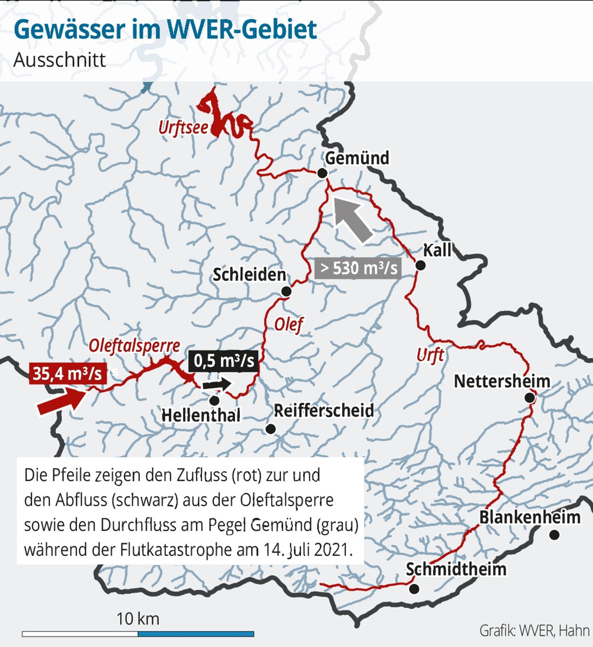 WVER Grafik
