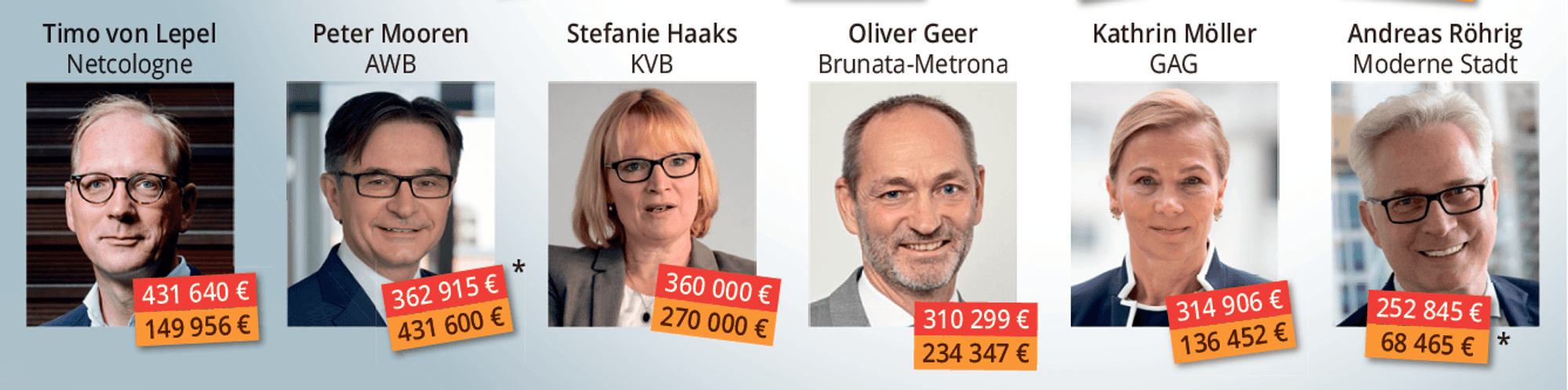Verdienste zweite Reihe