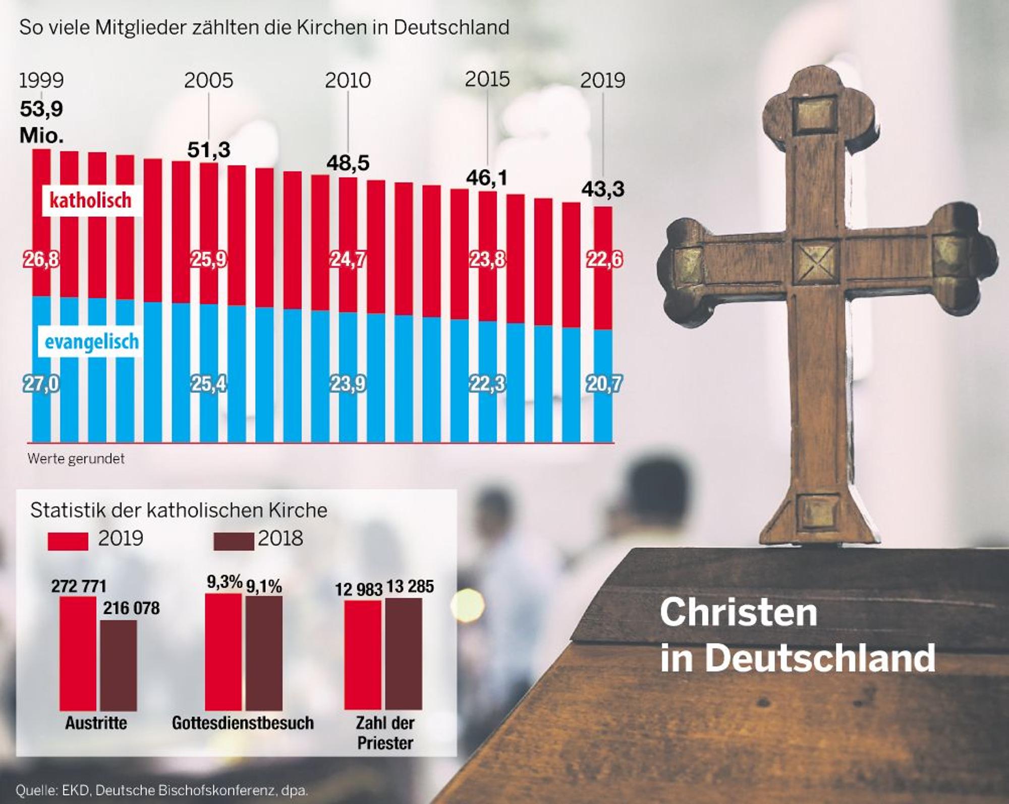 Neuer Inhalt