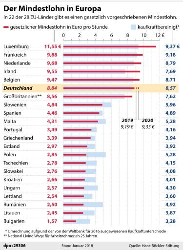 mindestlohn-eu-grafik