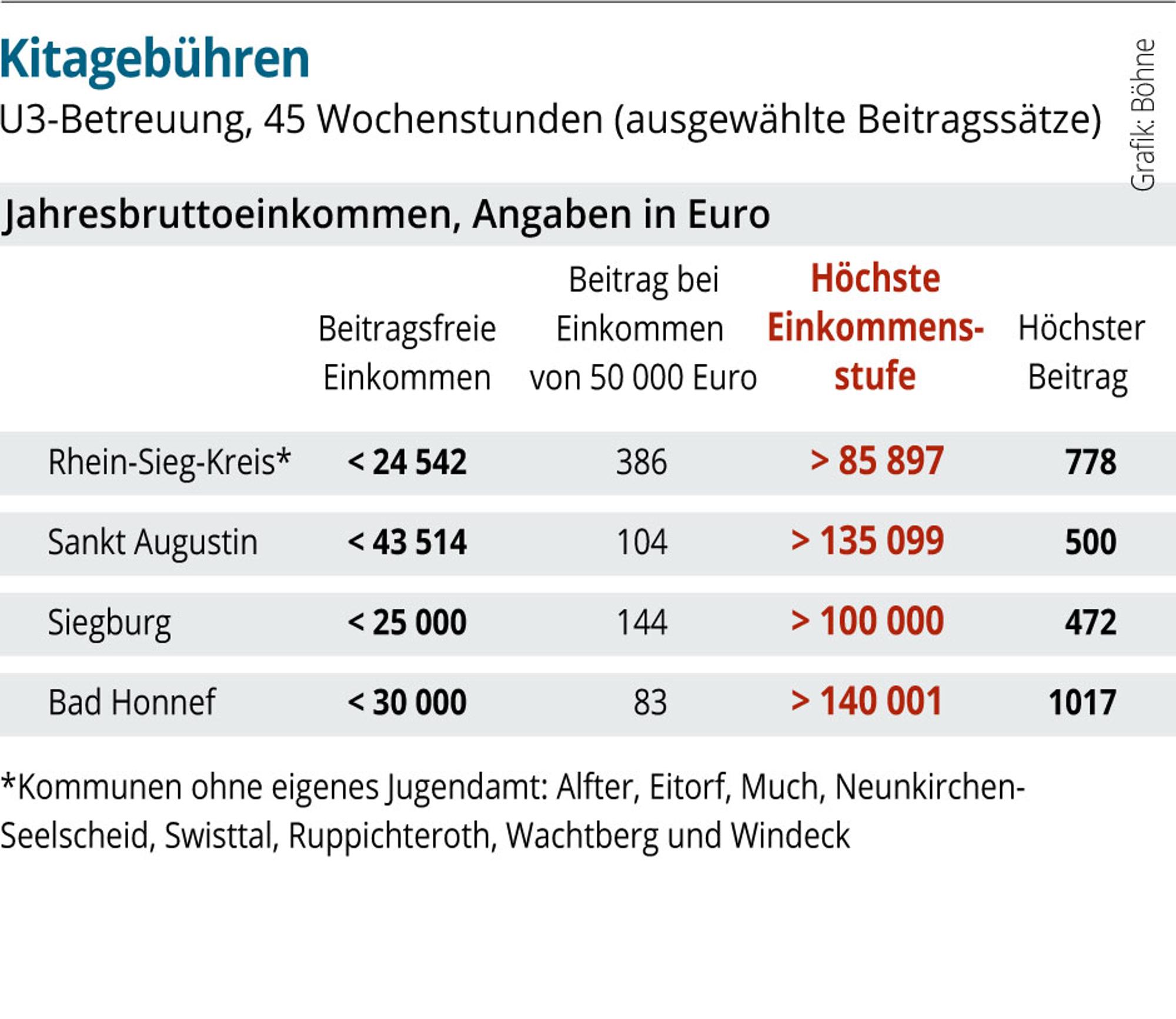 Neuer Inhalt