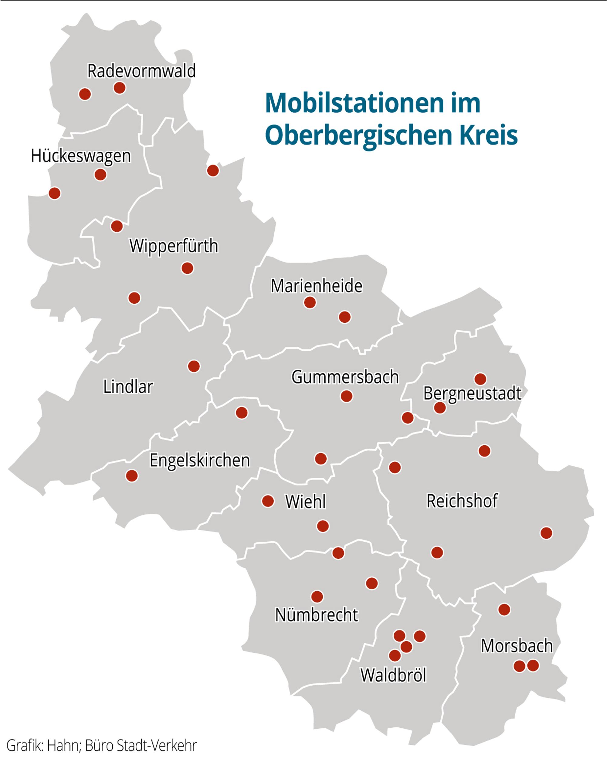 OB-Mobilstationen