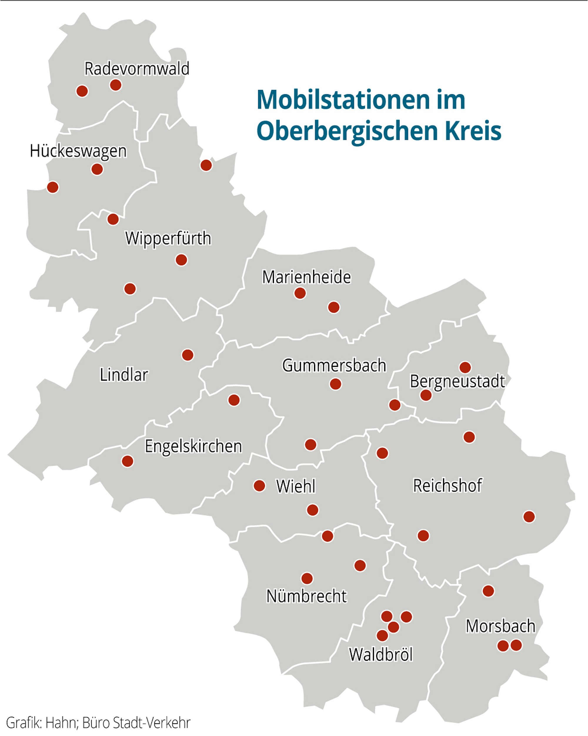 OB-Mobilstationen