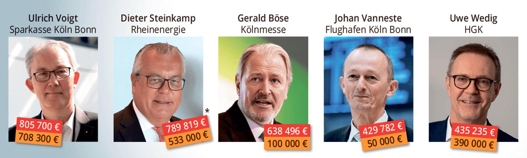 Verdienste erste Reihe