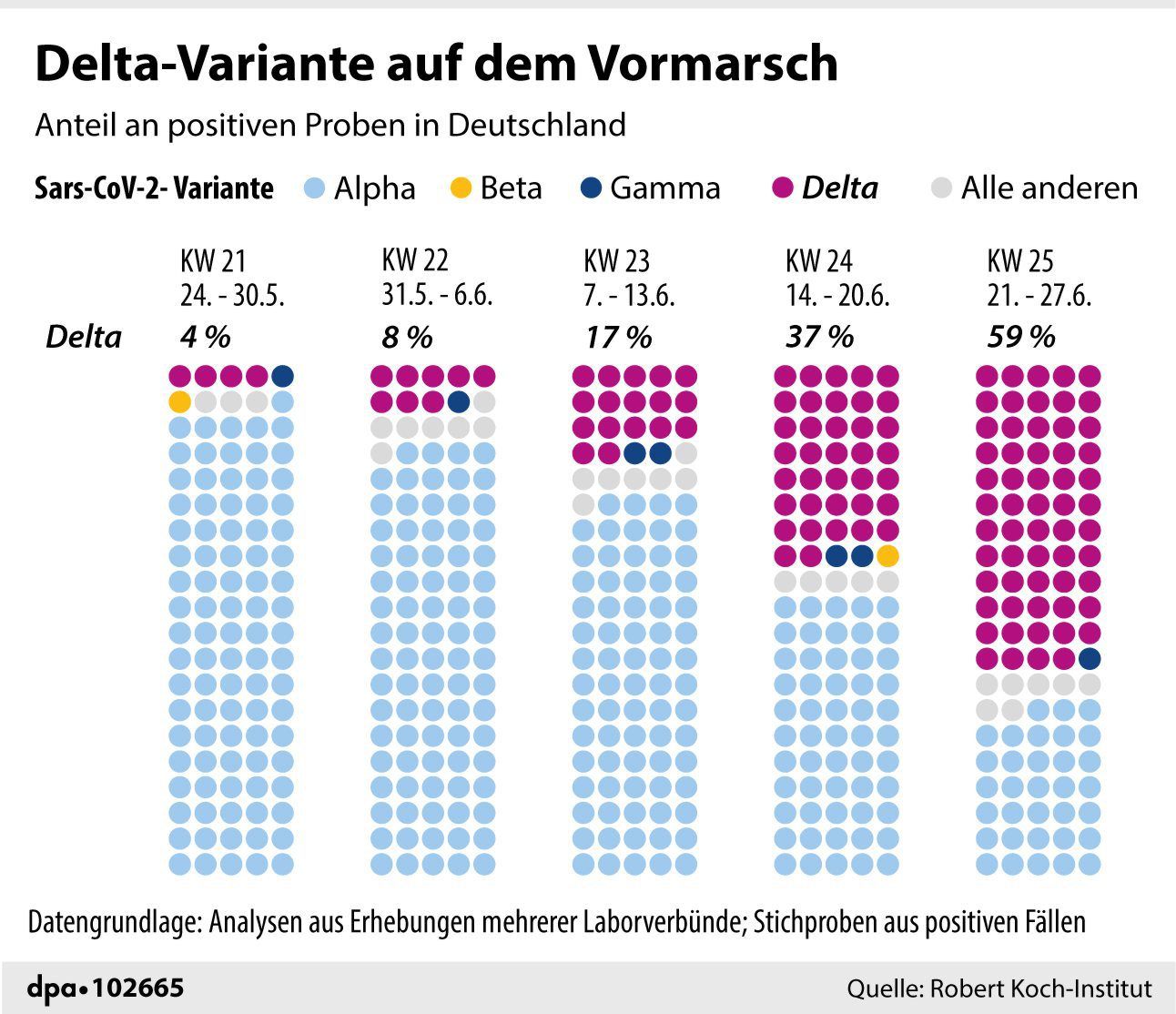 Delta Grafik