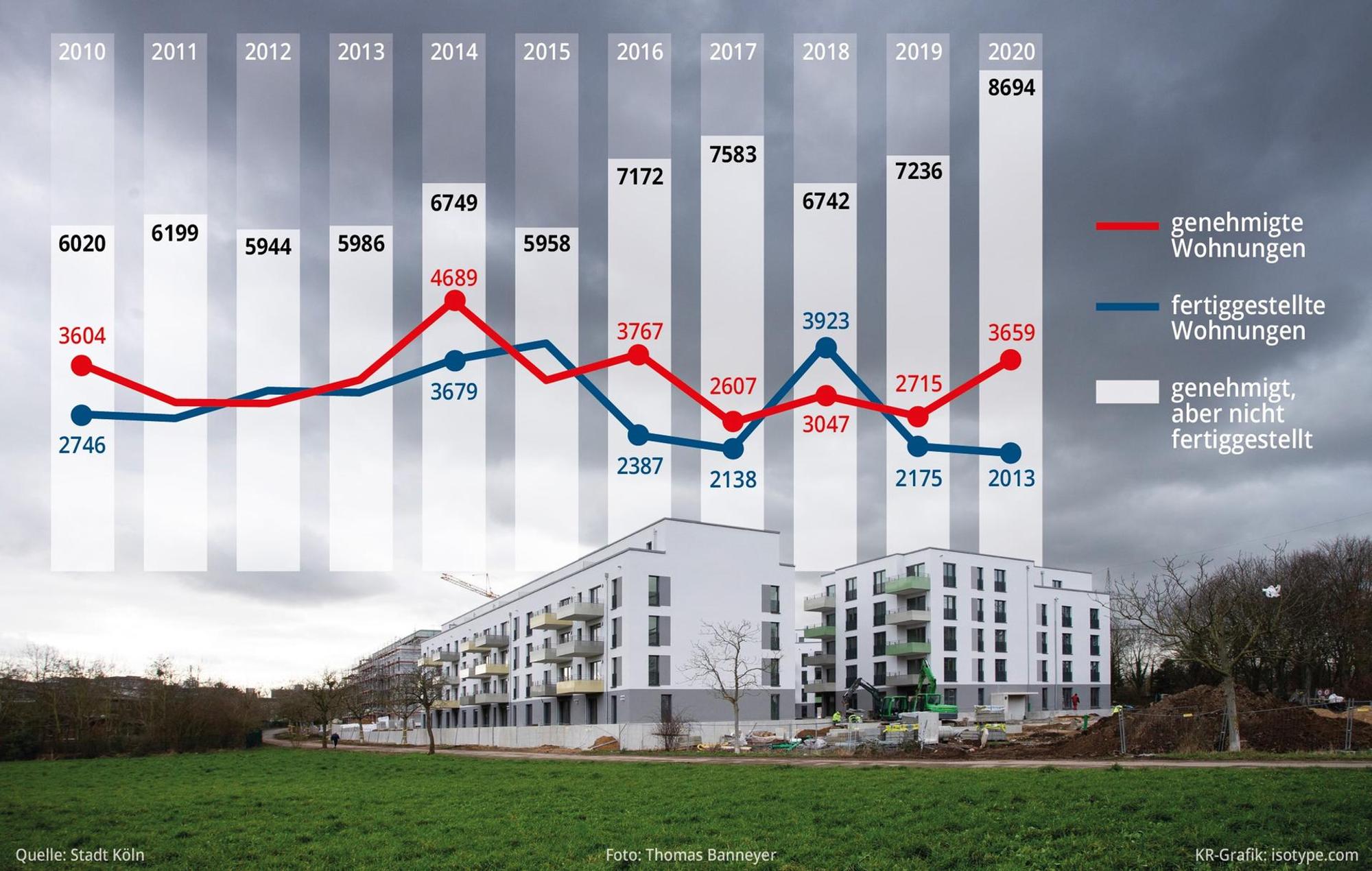Grafik Wohnraum