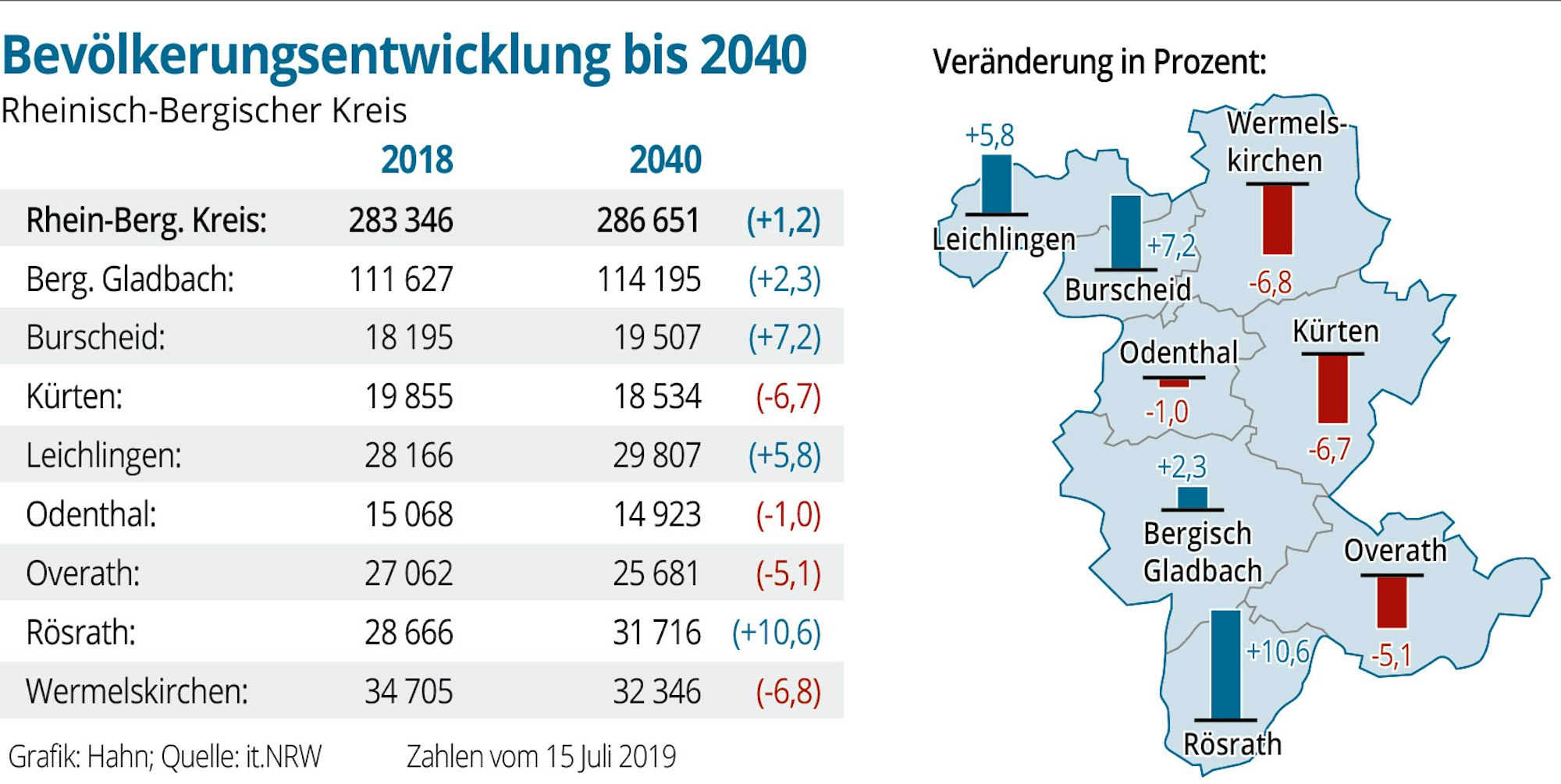 bevoelkerungsentwicklung-rhein-berg-2040