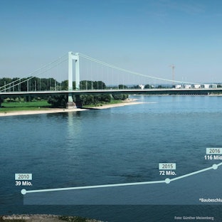 Kostengrafik Bruecke