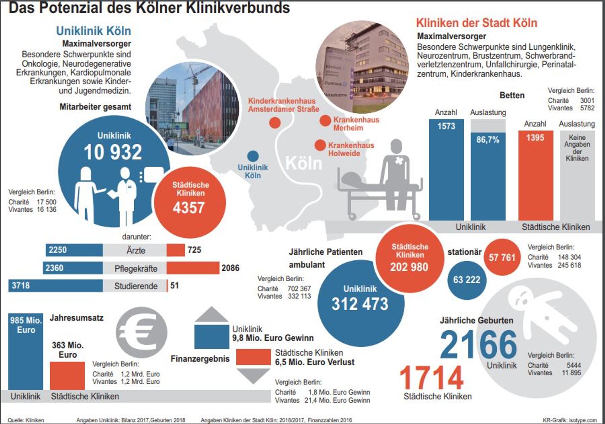 Neuer Inhalt