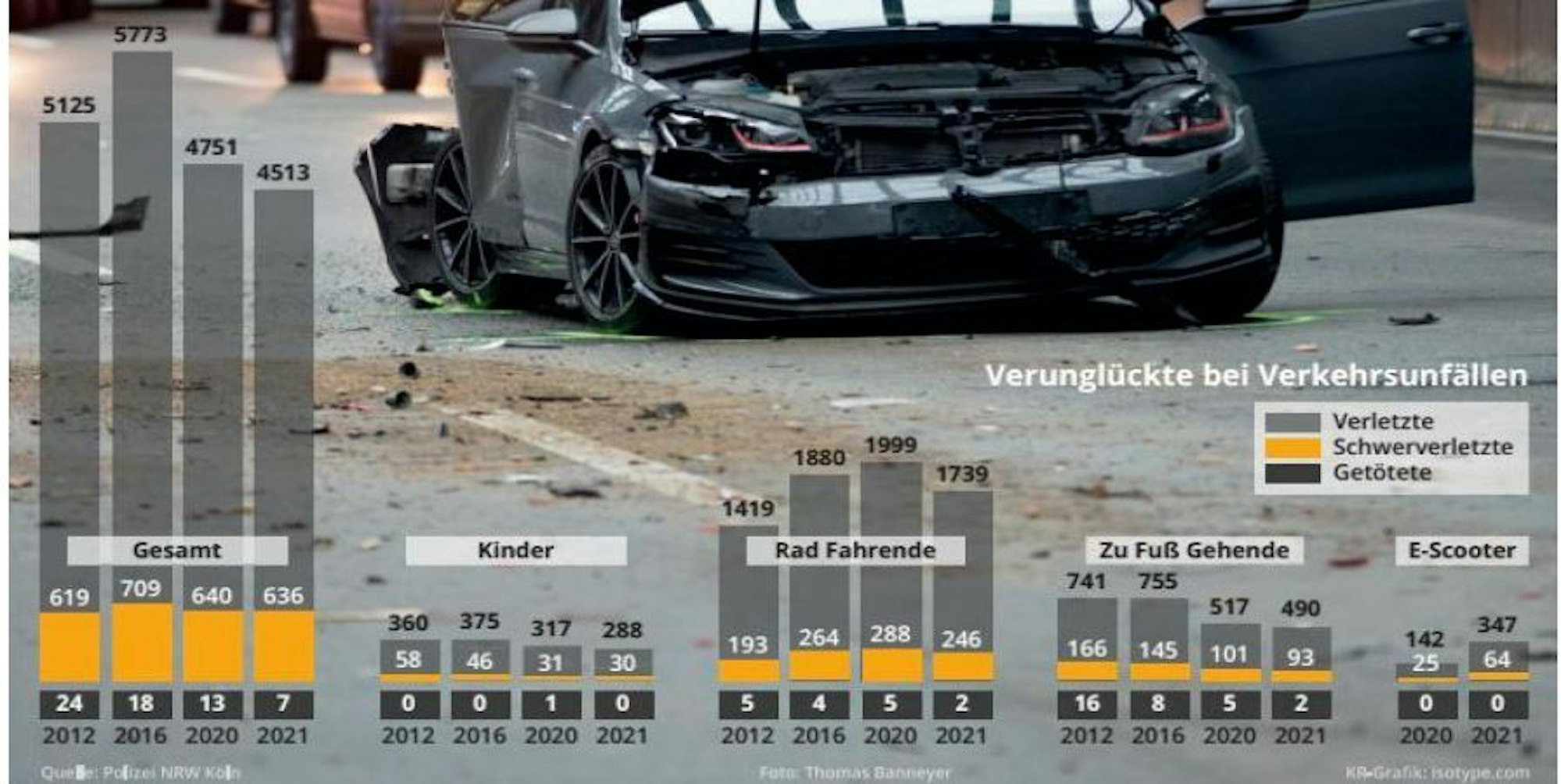 Verkehrsstatistik unten