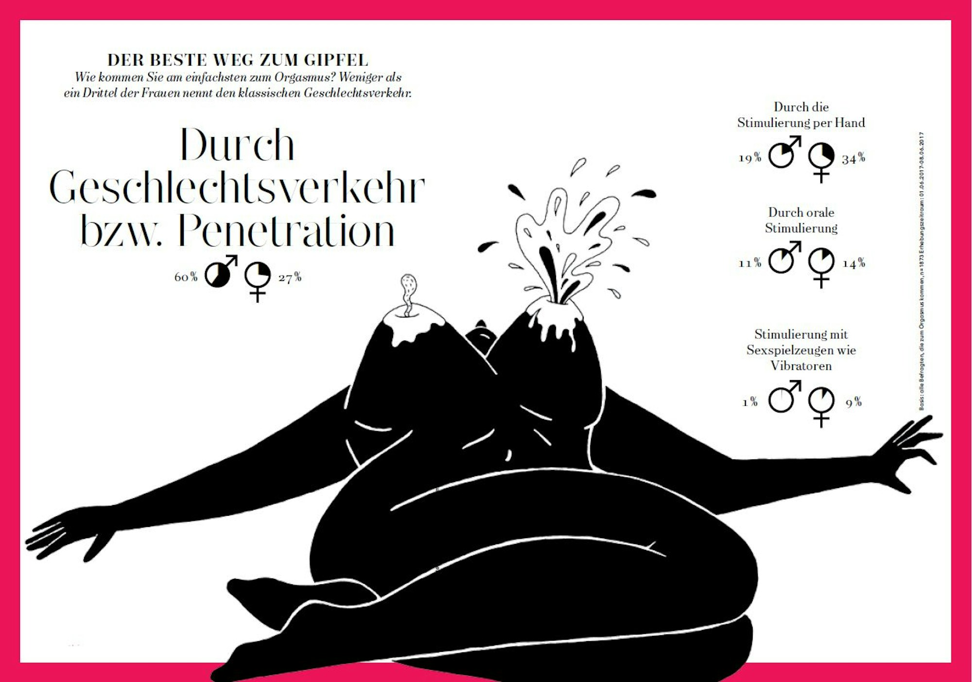 besterWegzumOrgasmus